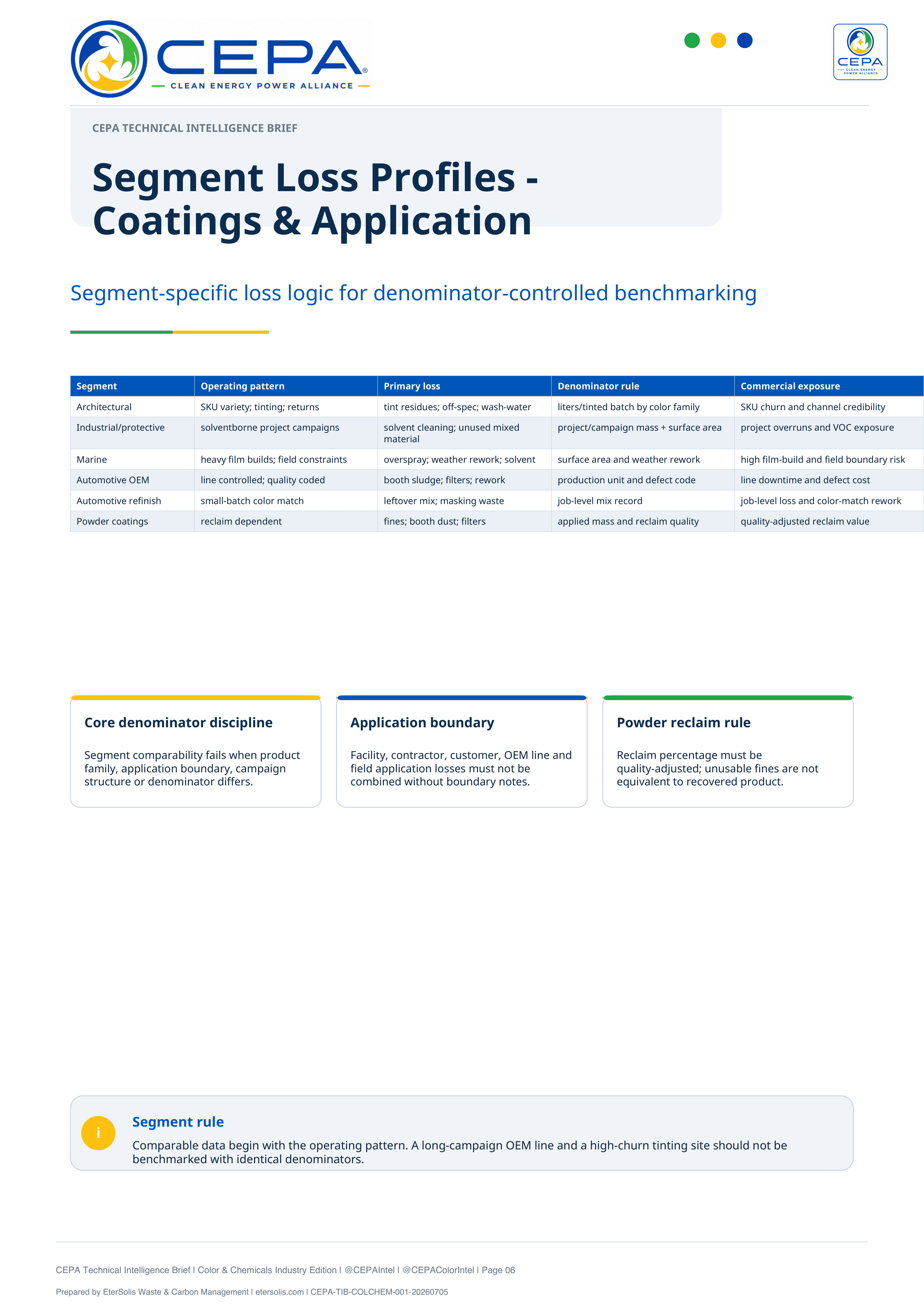 CEPA Technical Intelligence Brief Color and Chemicals Industry Edition Issue 001 page 6