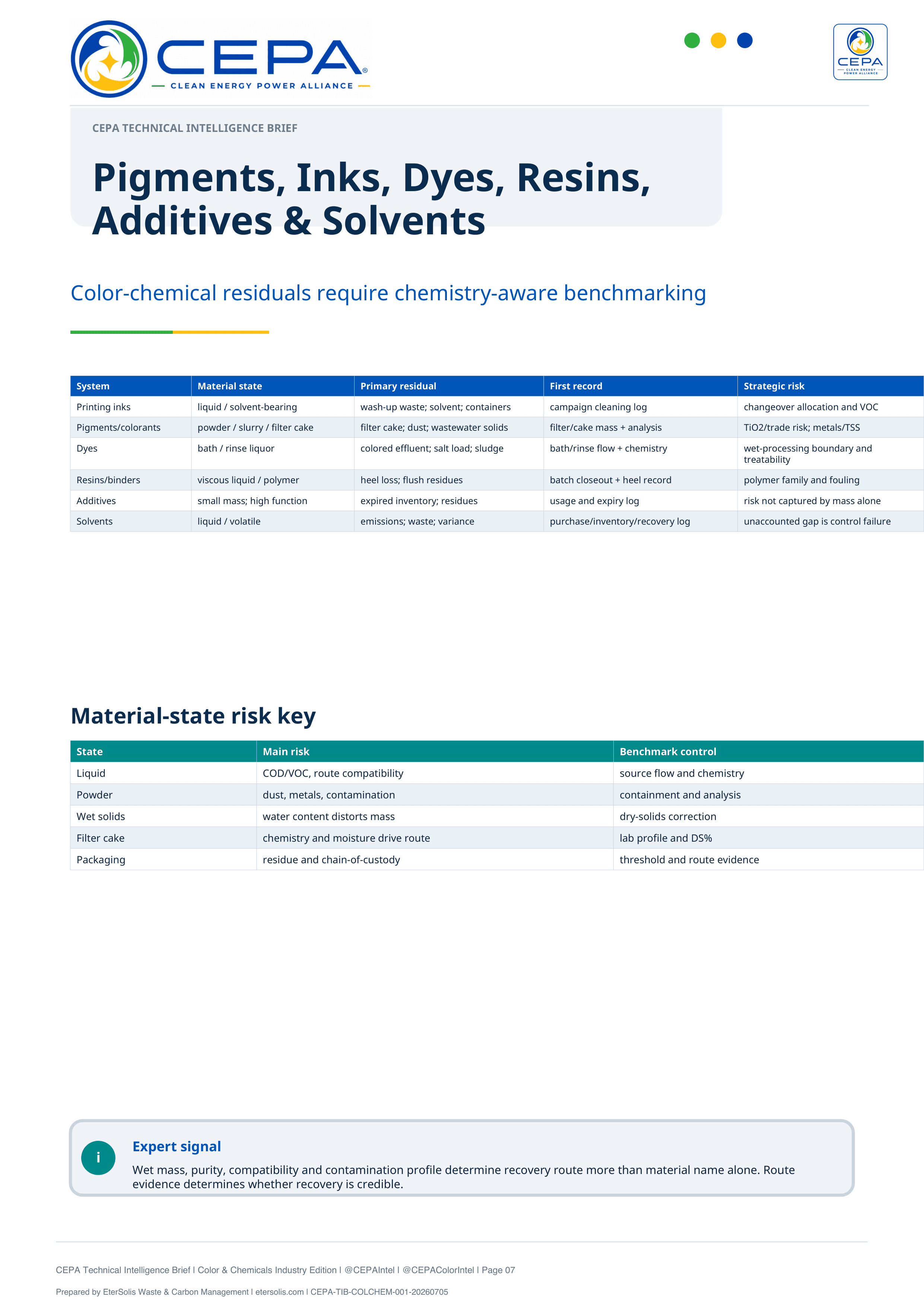 CEPA Technical Intelligence Brief Color and Chemicals Industry Edition Issue 001 page 7