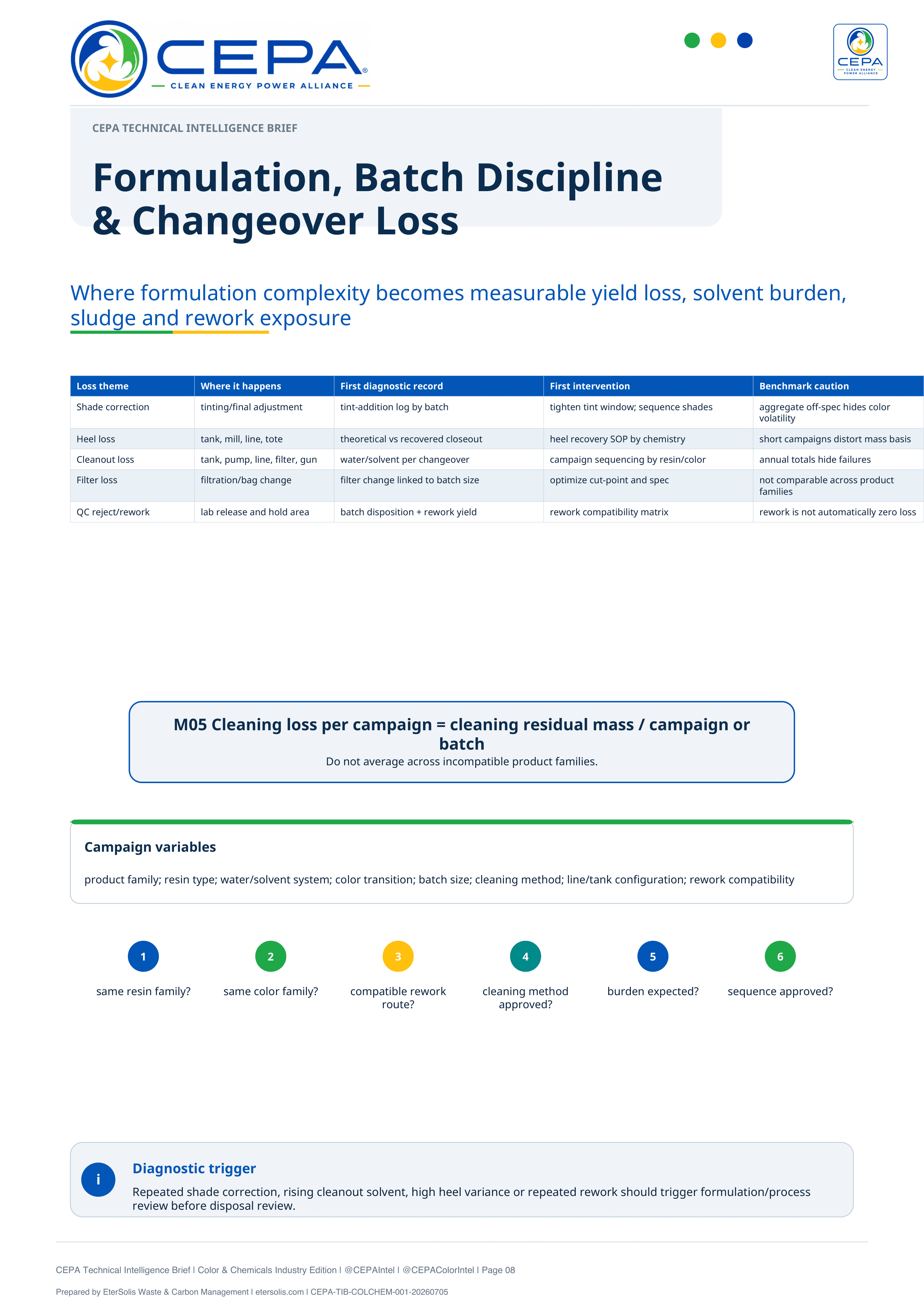CEPA Technical Intelligence Brief Color and Chemicals Industry Edition Issue 001 page 8