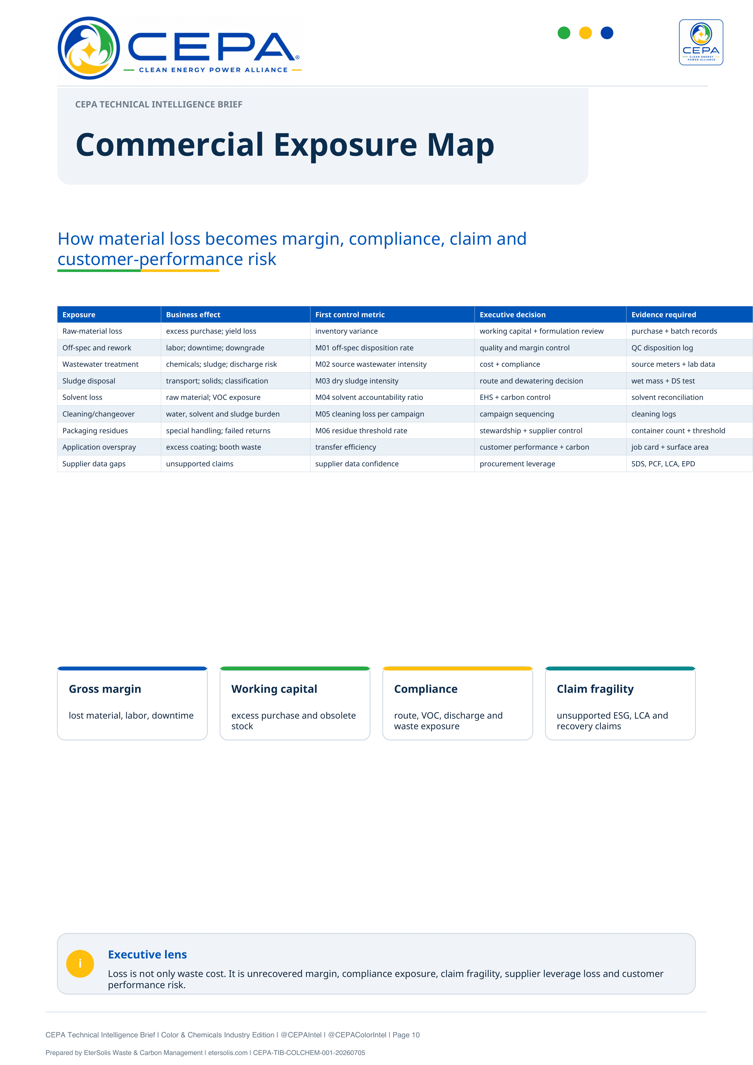 CEPA Technical Intelligence Brief Color and Chemicals Industry Edition Issue 001 page 10