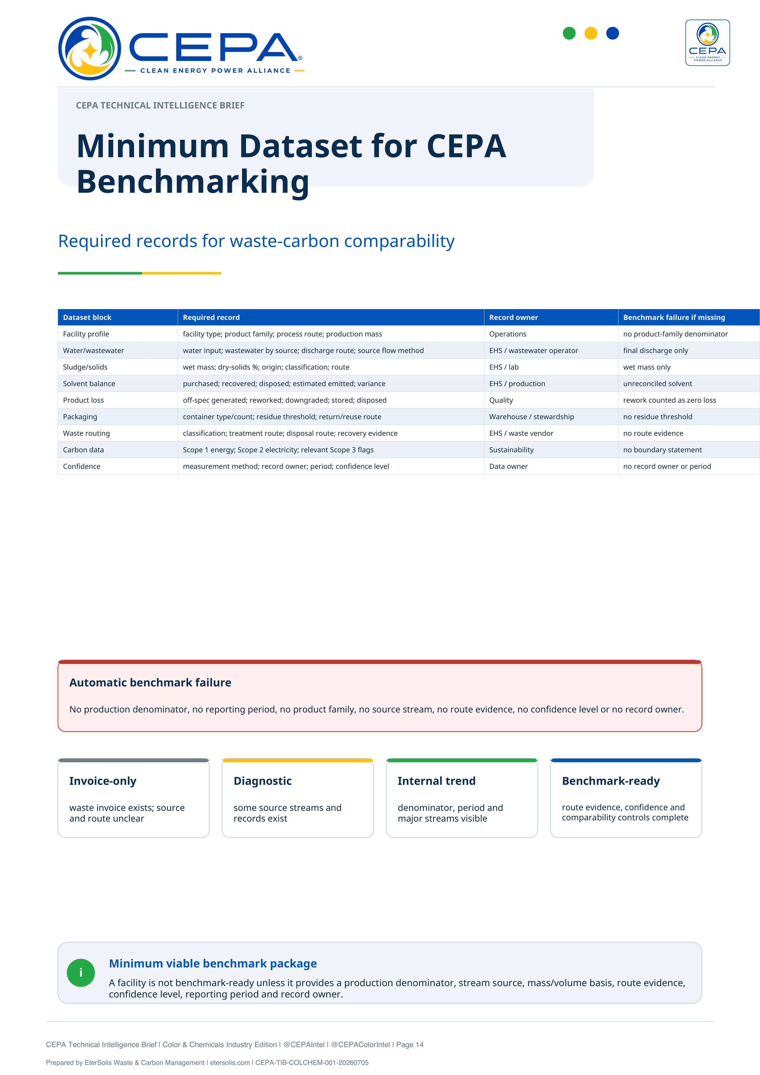 CEPA Technical Intelligence Brief Color and Chemicals Industry Edition Issue 001 page 14