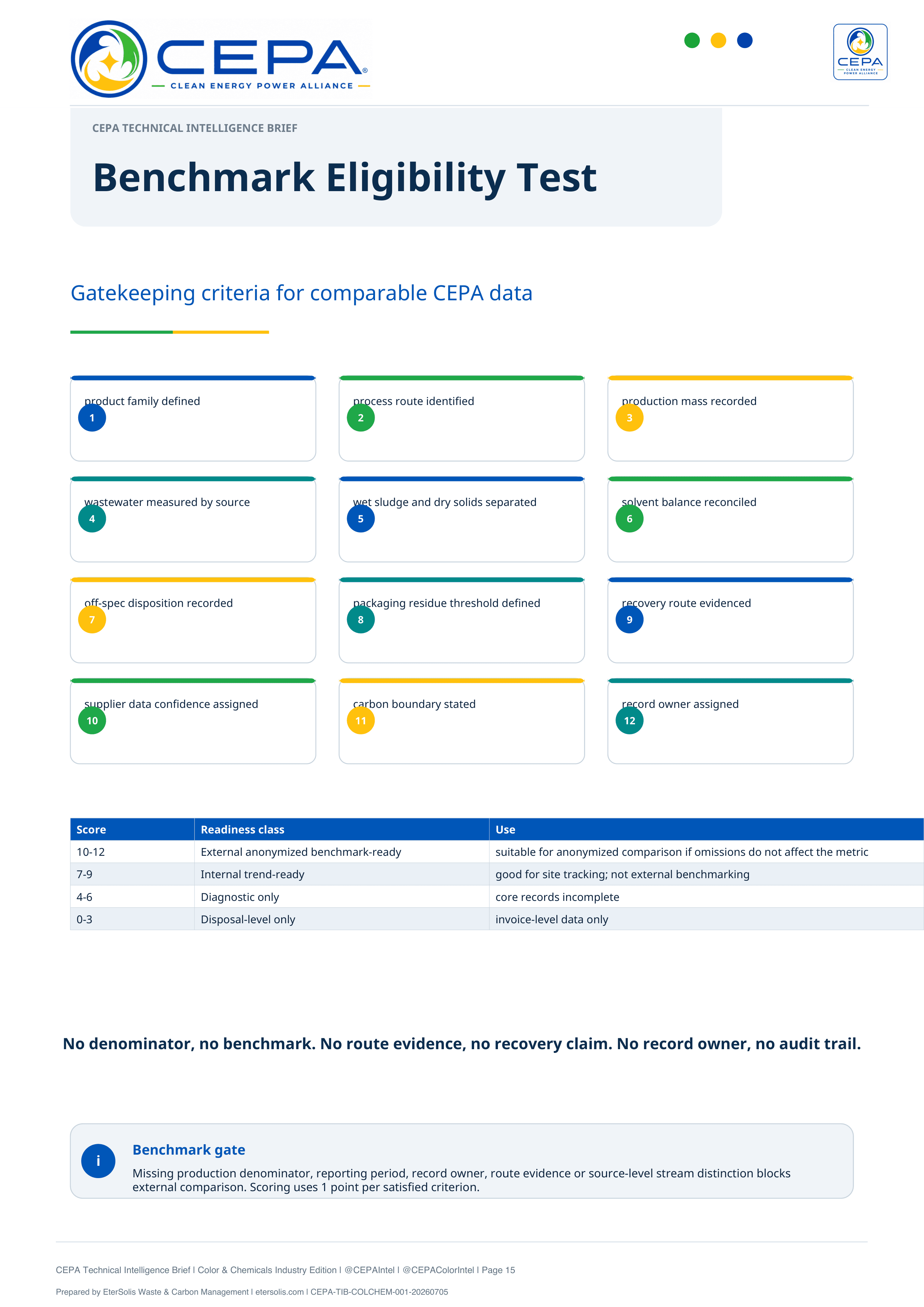 CEPA Technical Intelligence Brief Color and Chemicals Industry Edition Issue 001 page 15