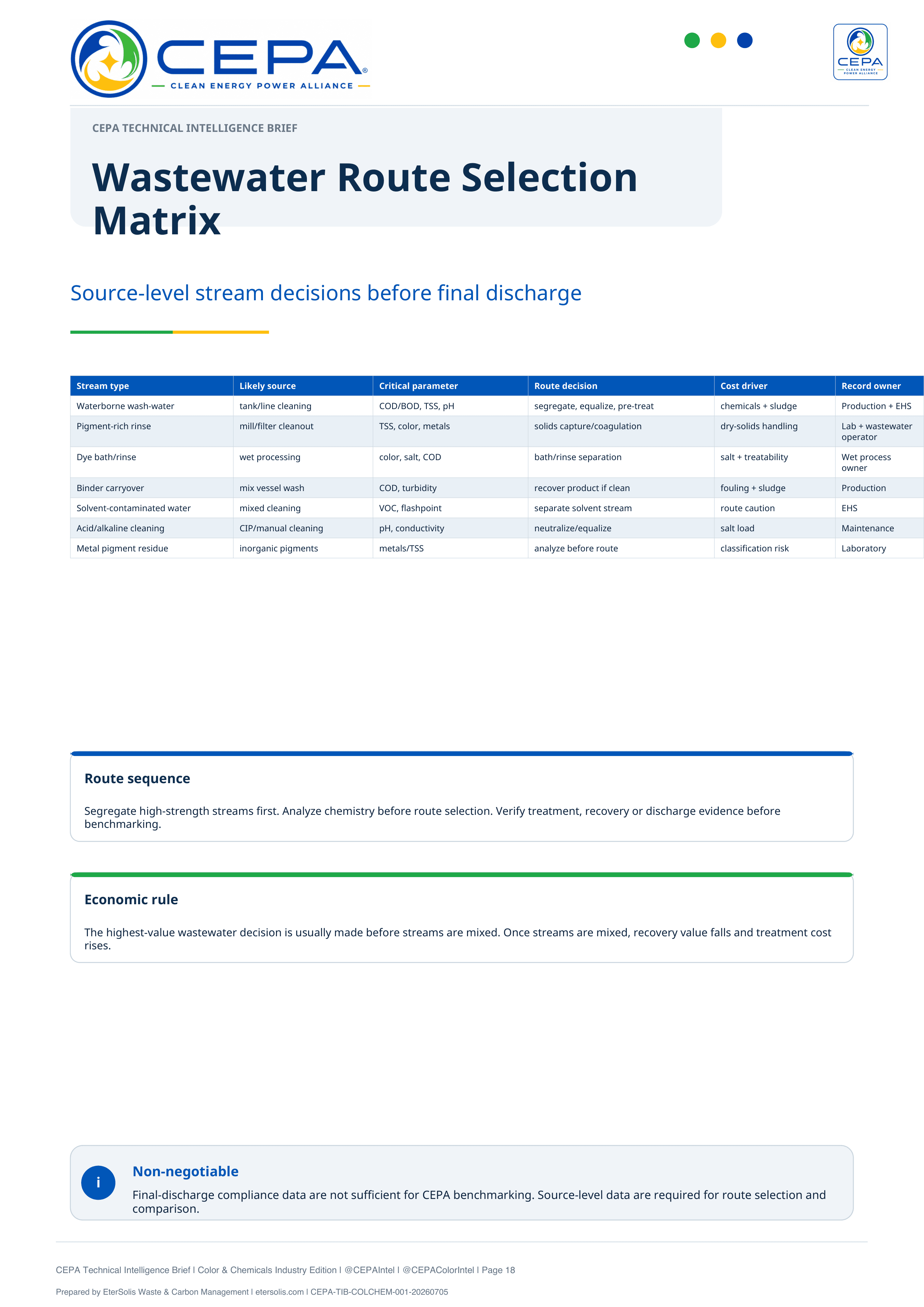 CEPA Technical Intelligence Brief Color and Chemicals Industry Edition Issue 001 page 18