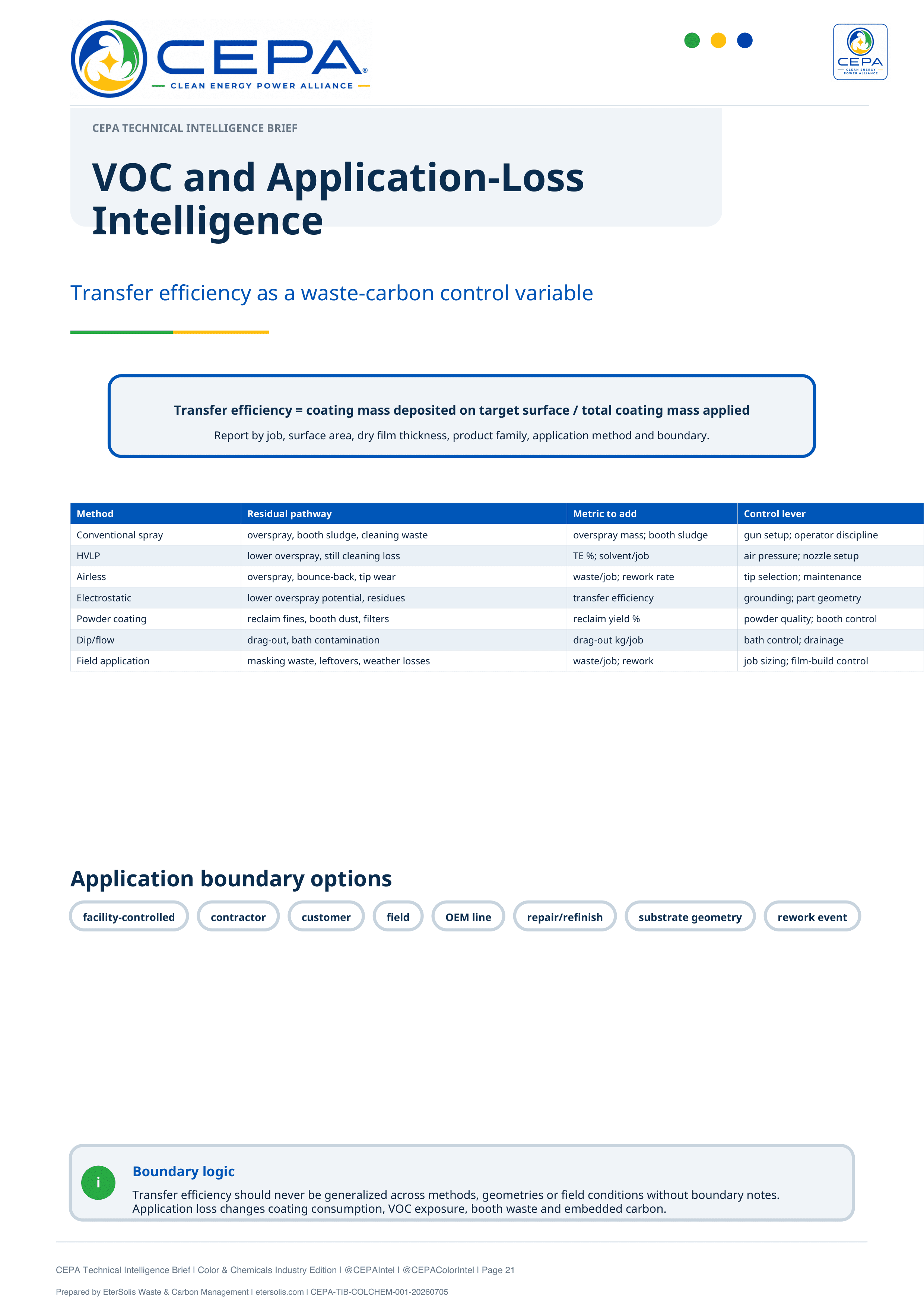 CEPA Technical Intelligence Brief Color and Chemicals Industry Edition Issue 001 page 21