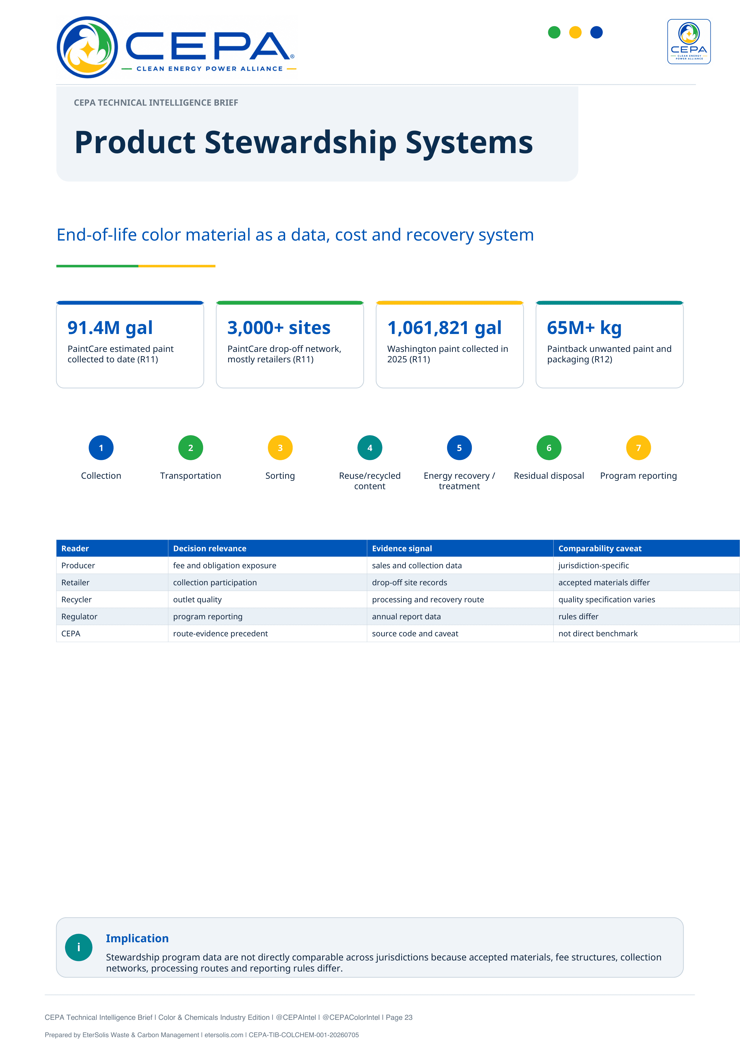 CEPA Technical Intelligence Brief Color and Chemicals Industry Edition Issue 001 page 23