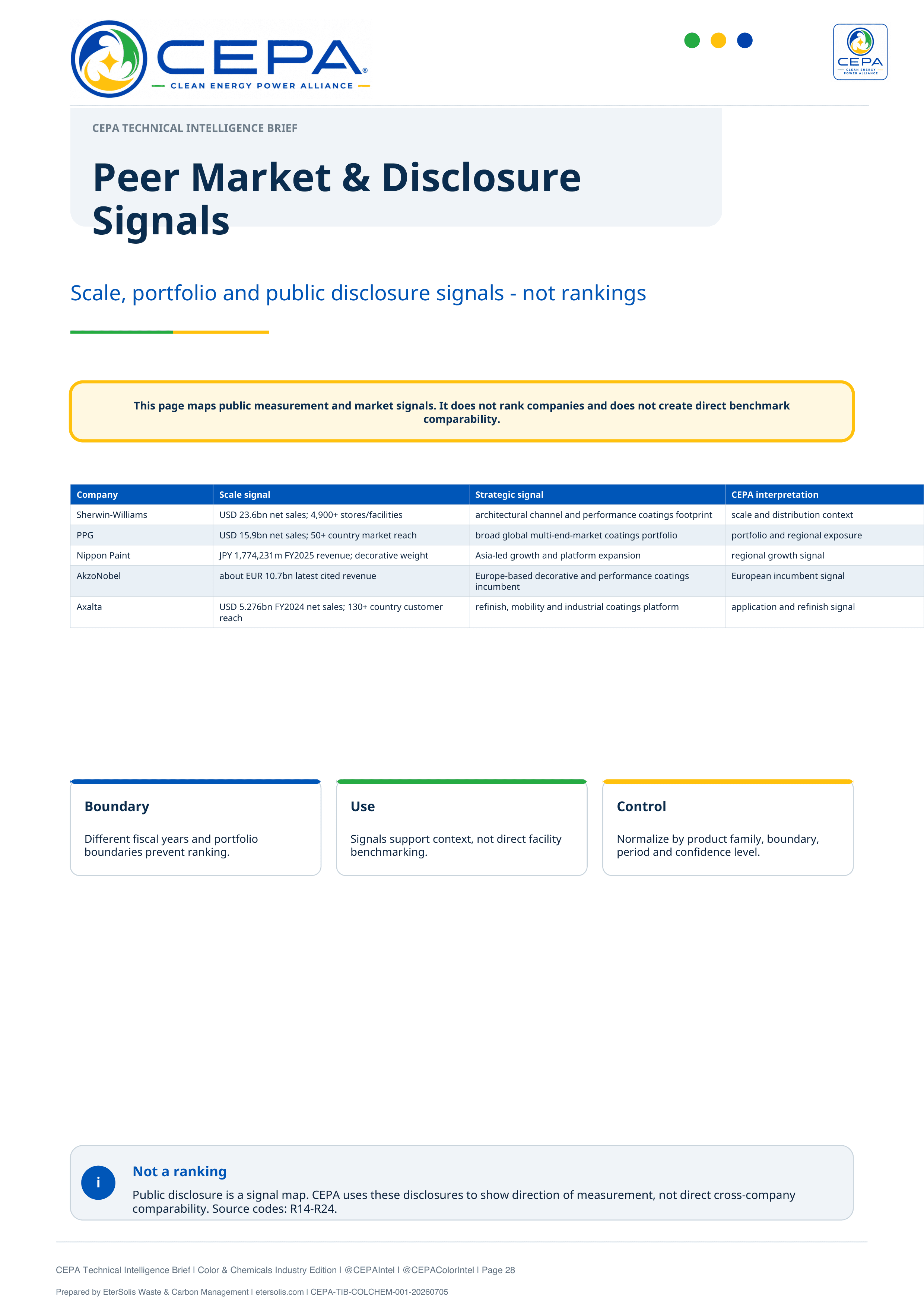 CEPA Technical Intelligence Brief Color and Chemicals Industry Edition Issue 001 page 28