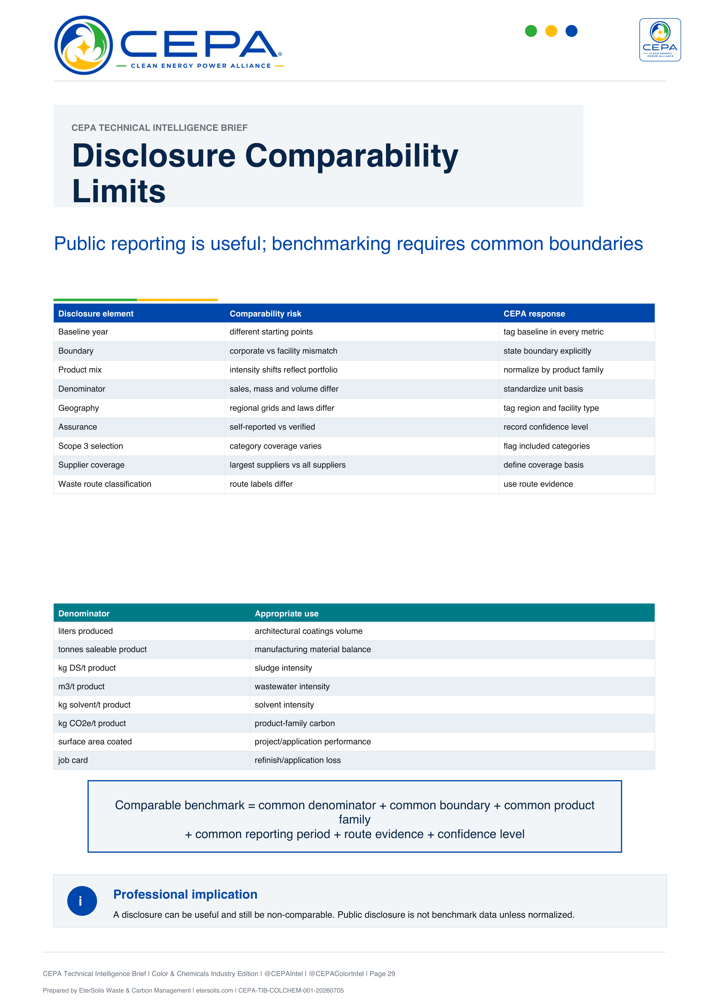 CEPA Technical Intelligence Brief Color and Chemicals Industry Edition Issue 001 page 29