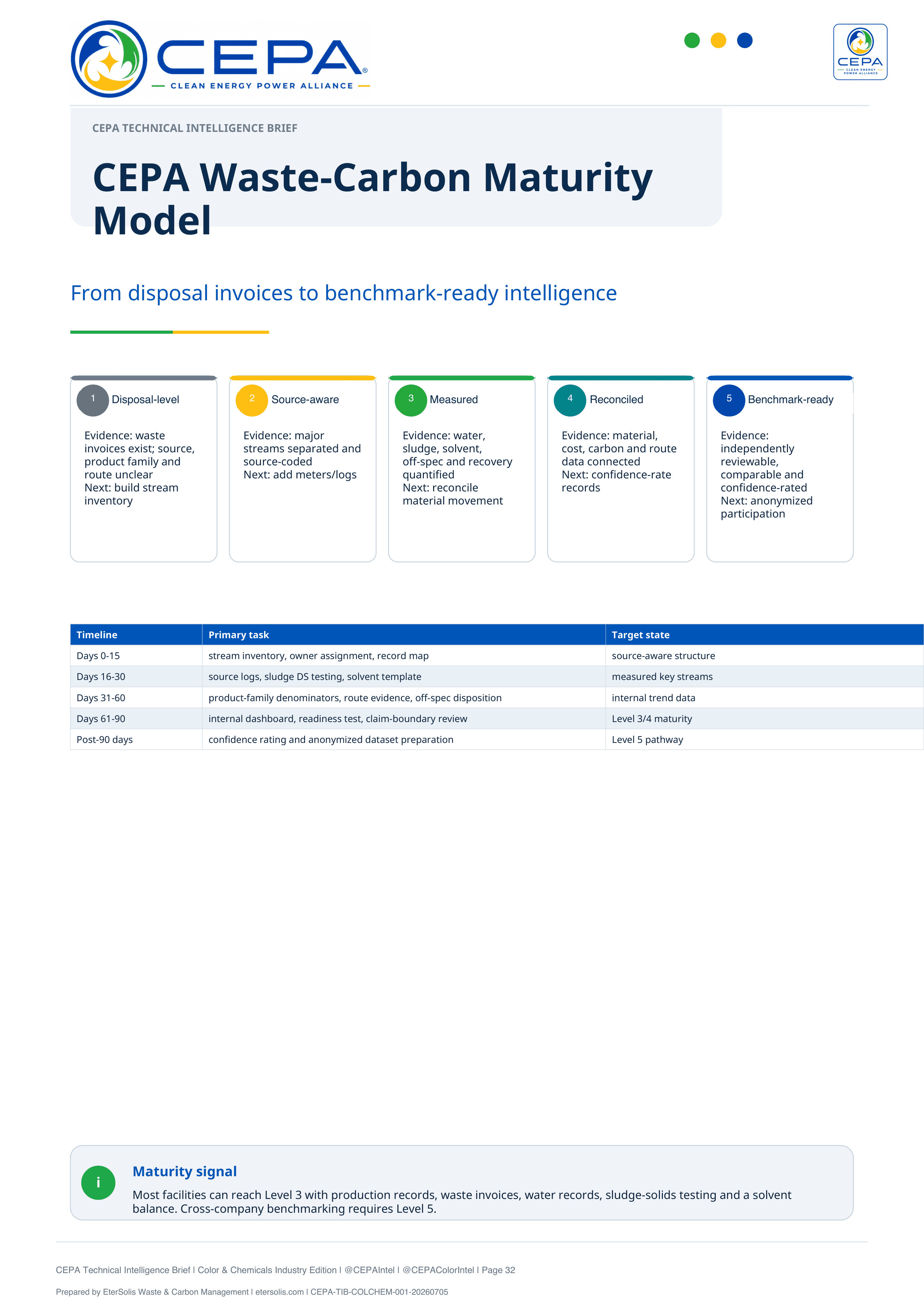 CEPA Technical Intelligence Brief Color and Chemicals Industry Edition Issue 001 page 32