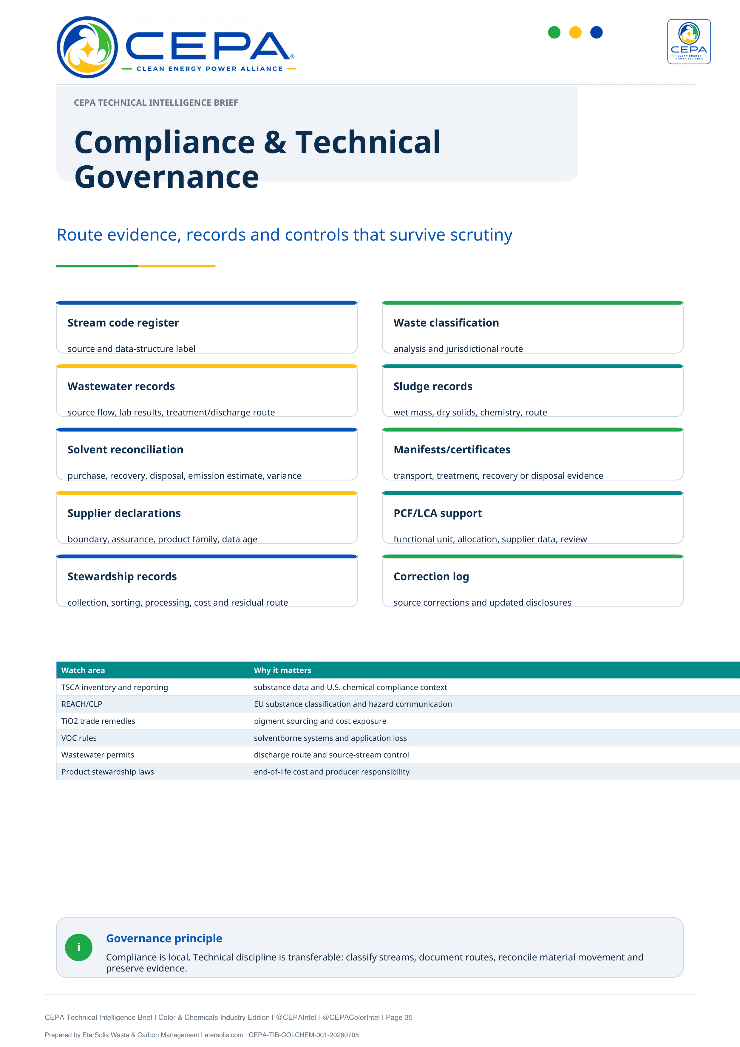 CEPA Technical Intelligence Brief Color and Chemicals Industry Edition Issue 001 page 35