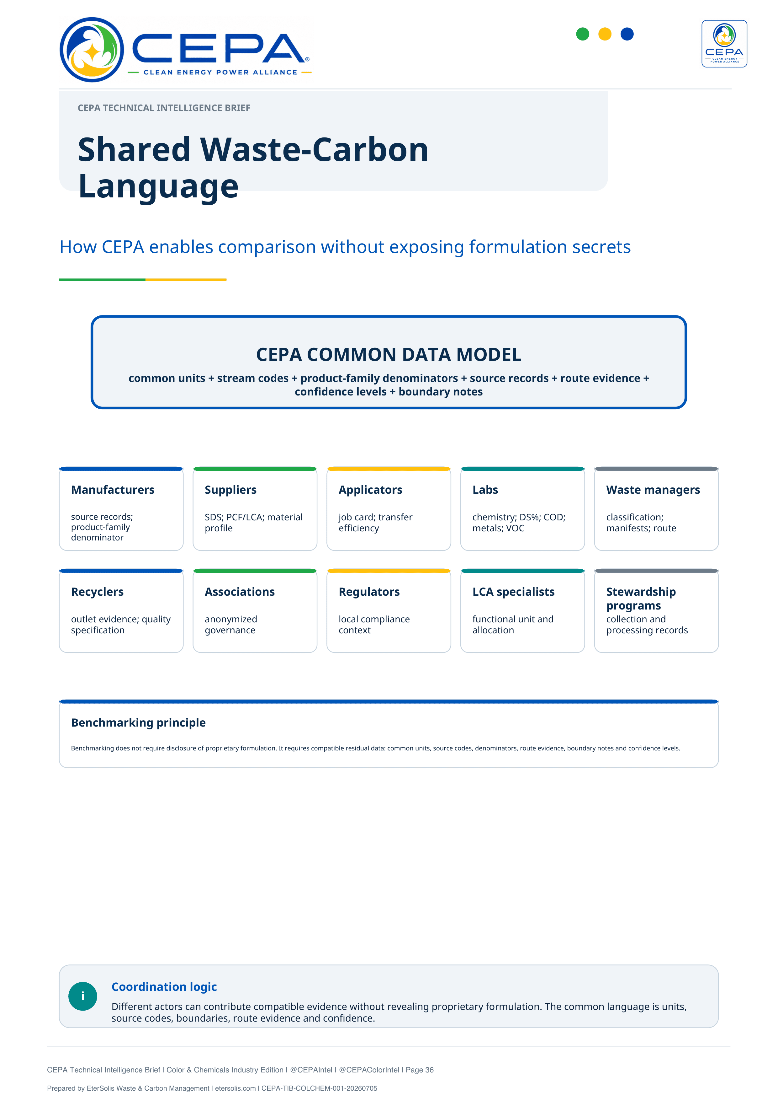 CEPA Technical Intelligence Brief Color and Chemicals Industry Edition Issue 001 page 36