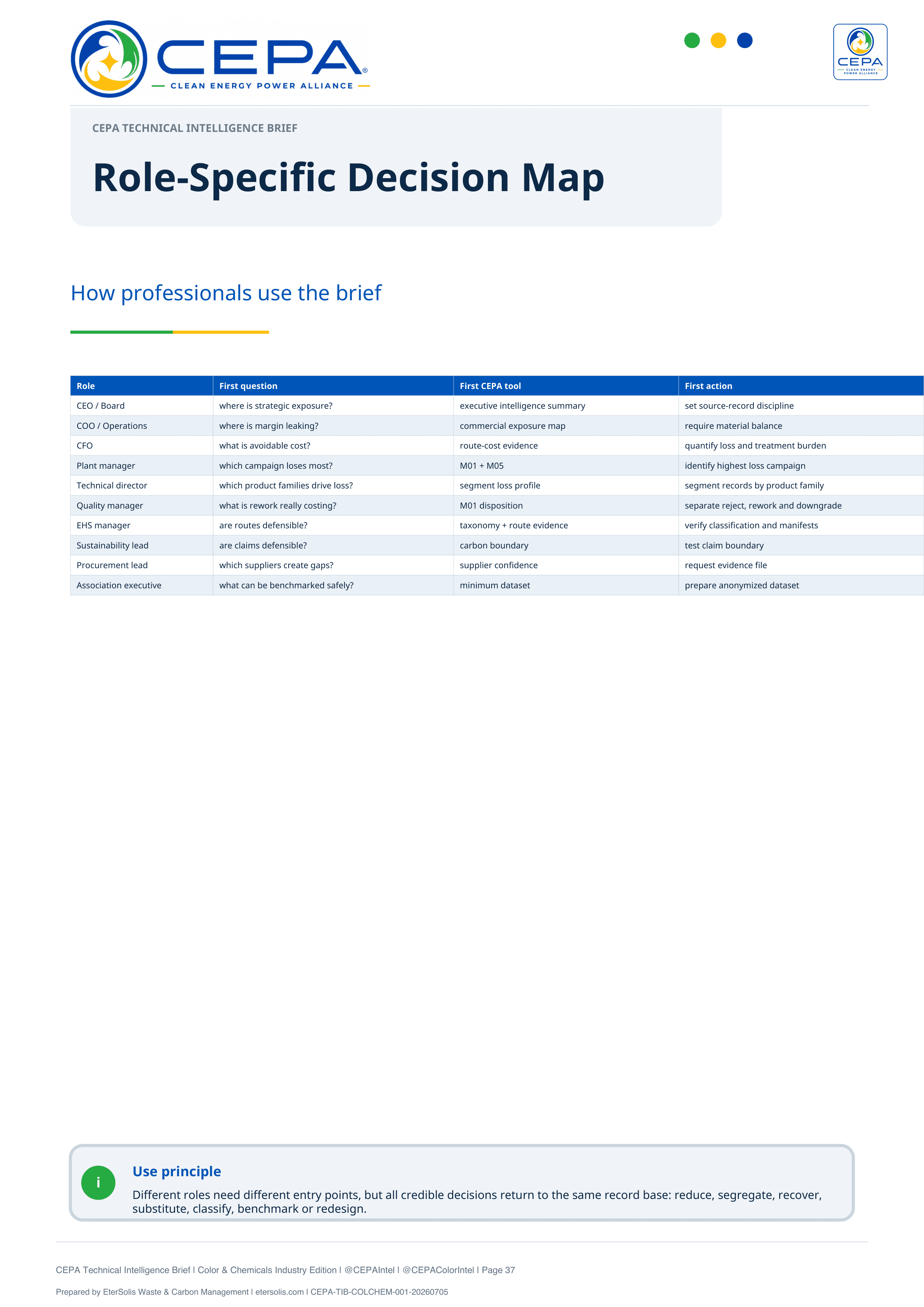 CEPA Technical Intelligence Brief Color and Chemicals Industry Edition Issue 001 page 37