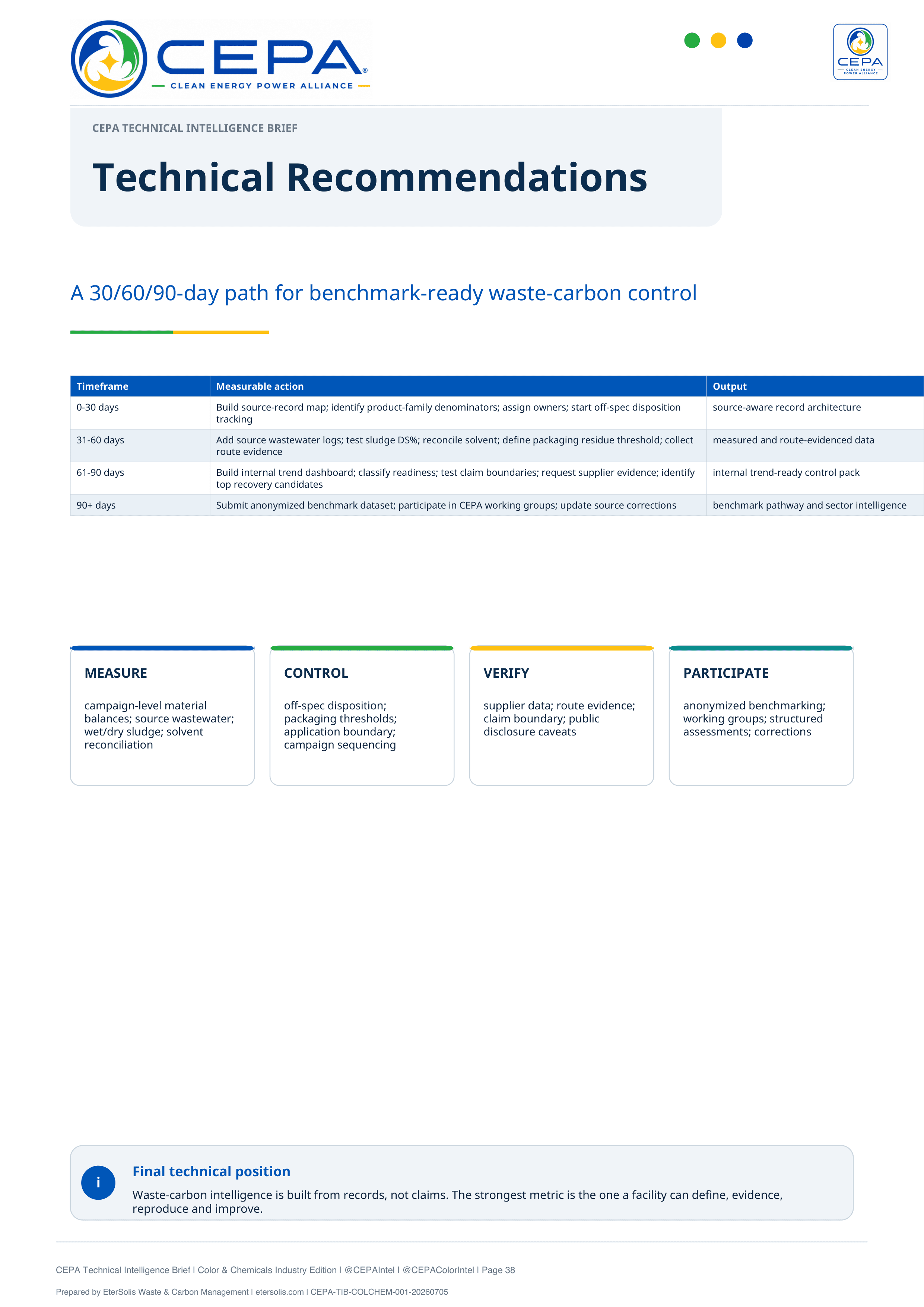 CEPA Technical Intelligence Brief Color and Chemicals Industry Edition Issue 001 page 38