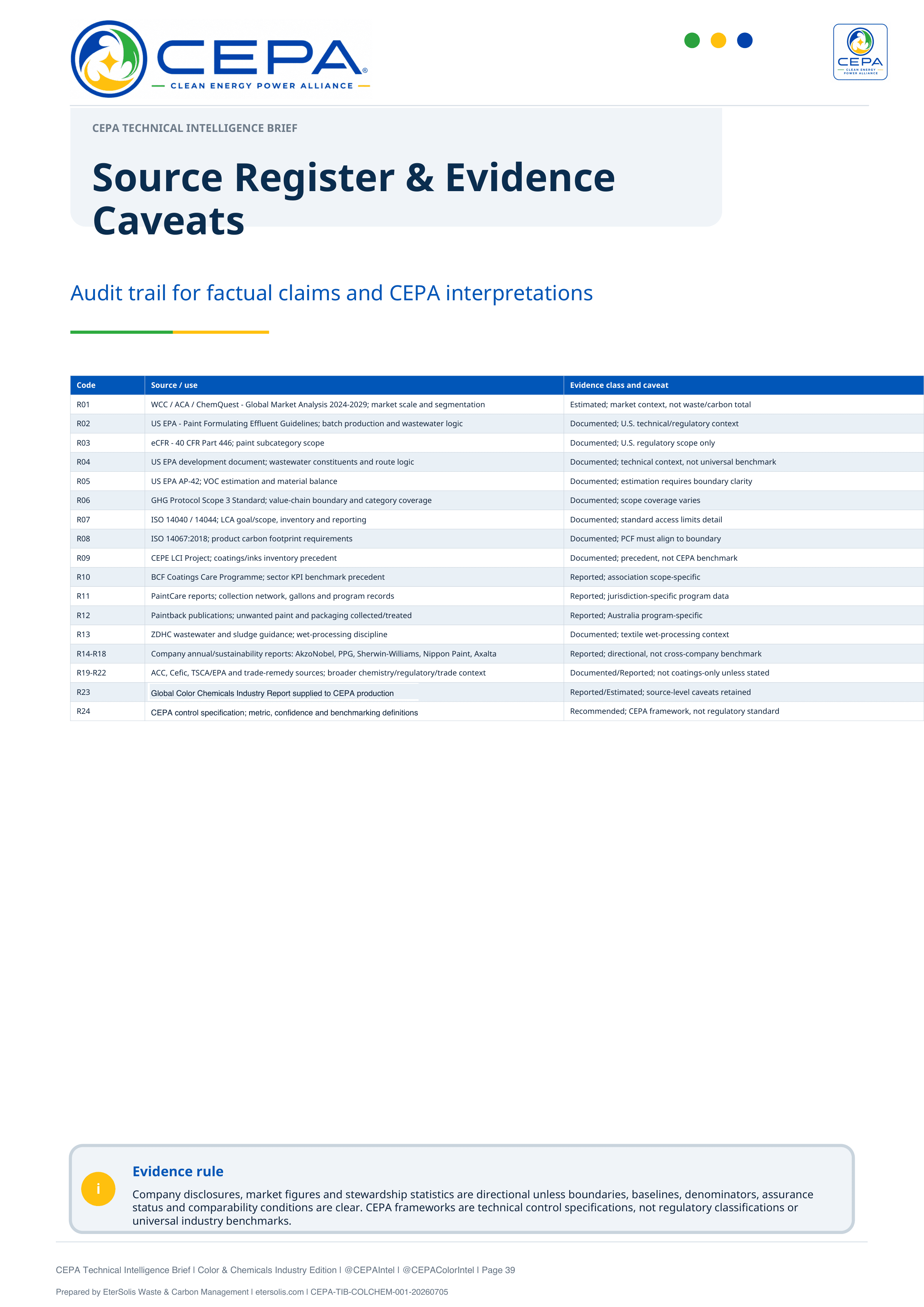 CEPA Technical Intelligence Brief Color and Chemicals Industry Edition Issue 001 page 39
