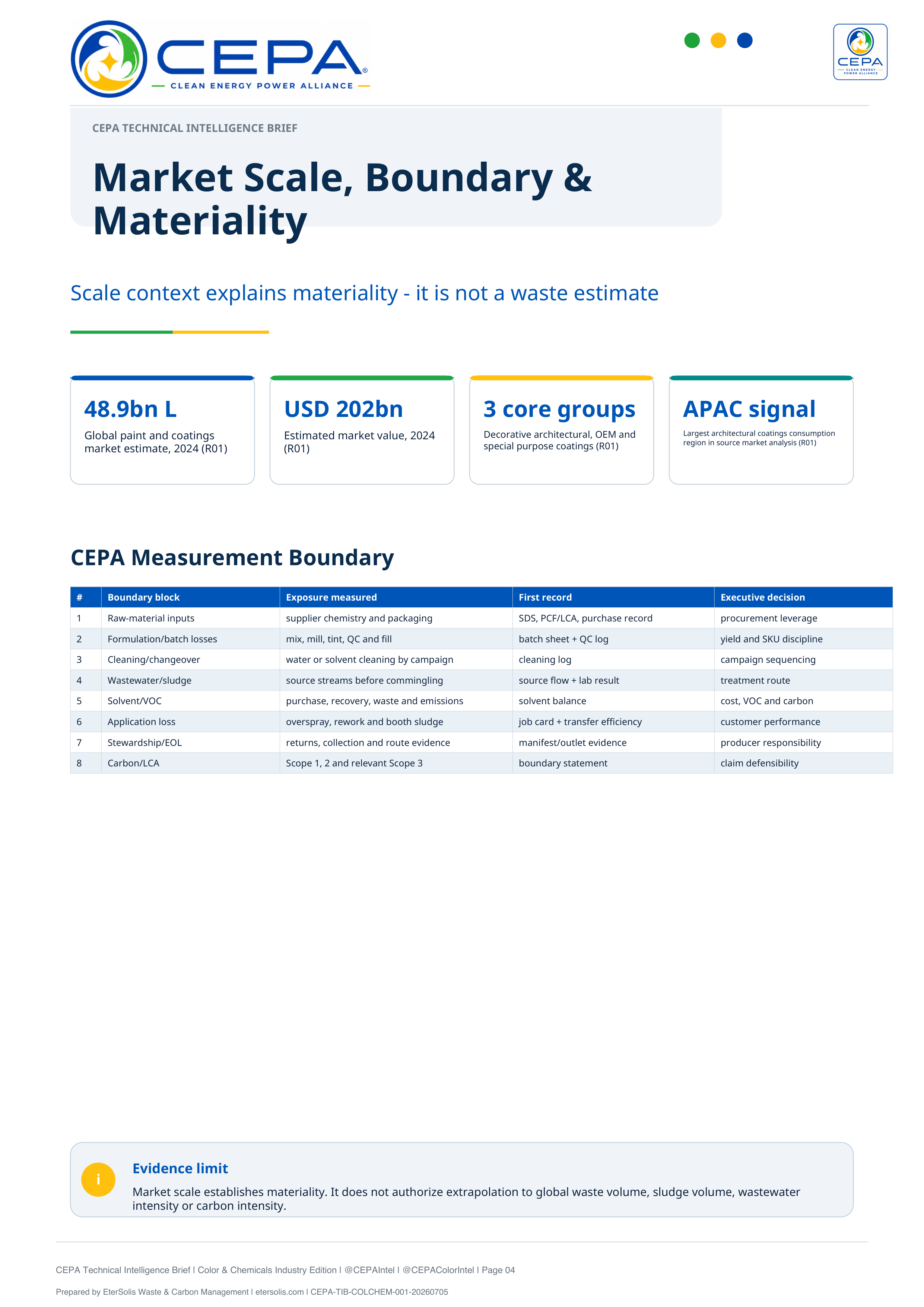 CEPA Technical Intelligence Brief Color and Chemicals Industry Edition Issue 001 page 4