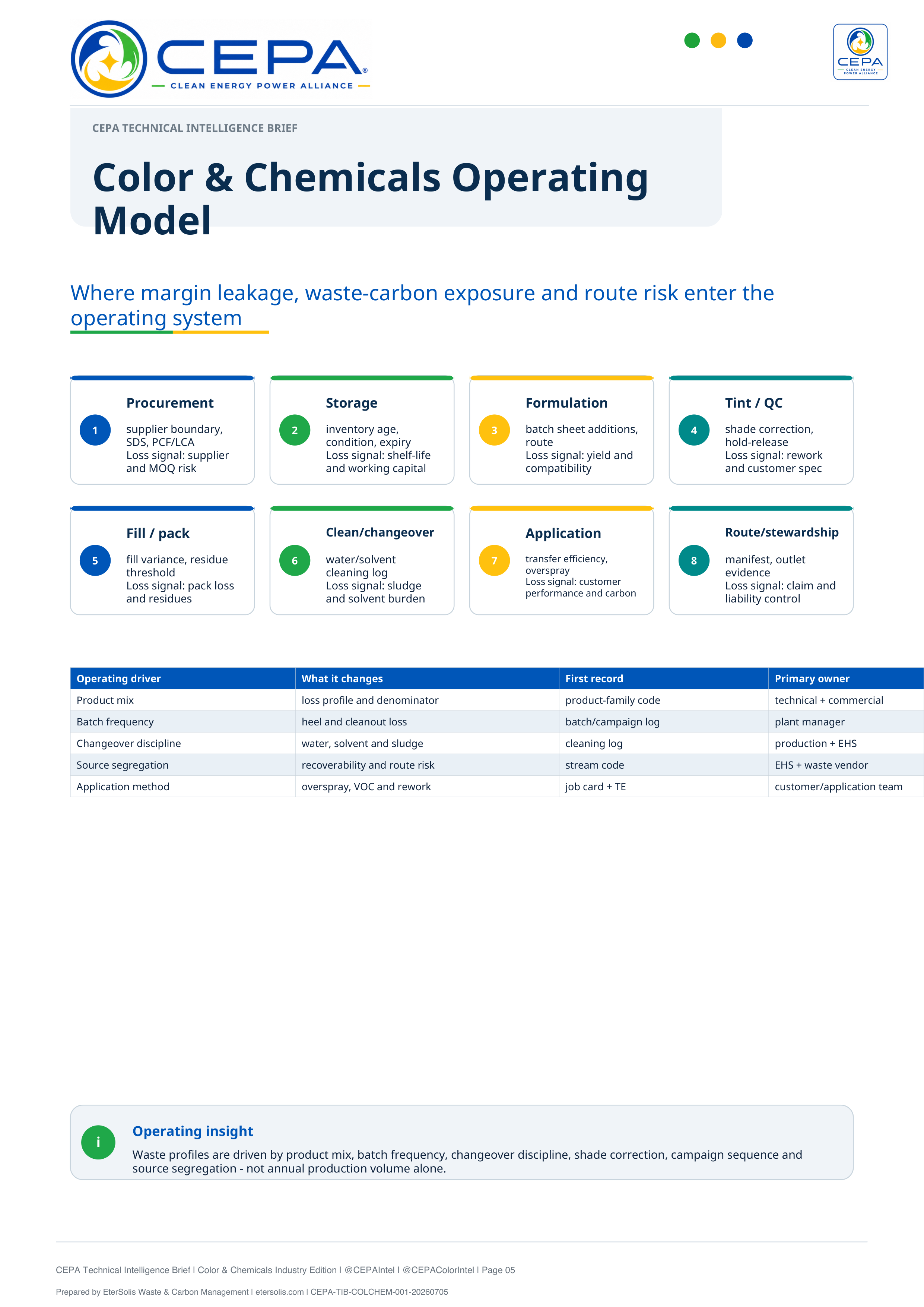 CEPA Technical Intelligence Brief Color and Chemicals Industry Edition Issue 001 page 5