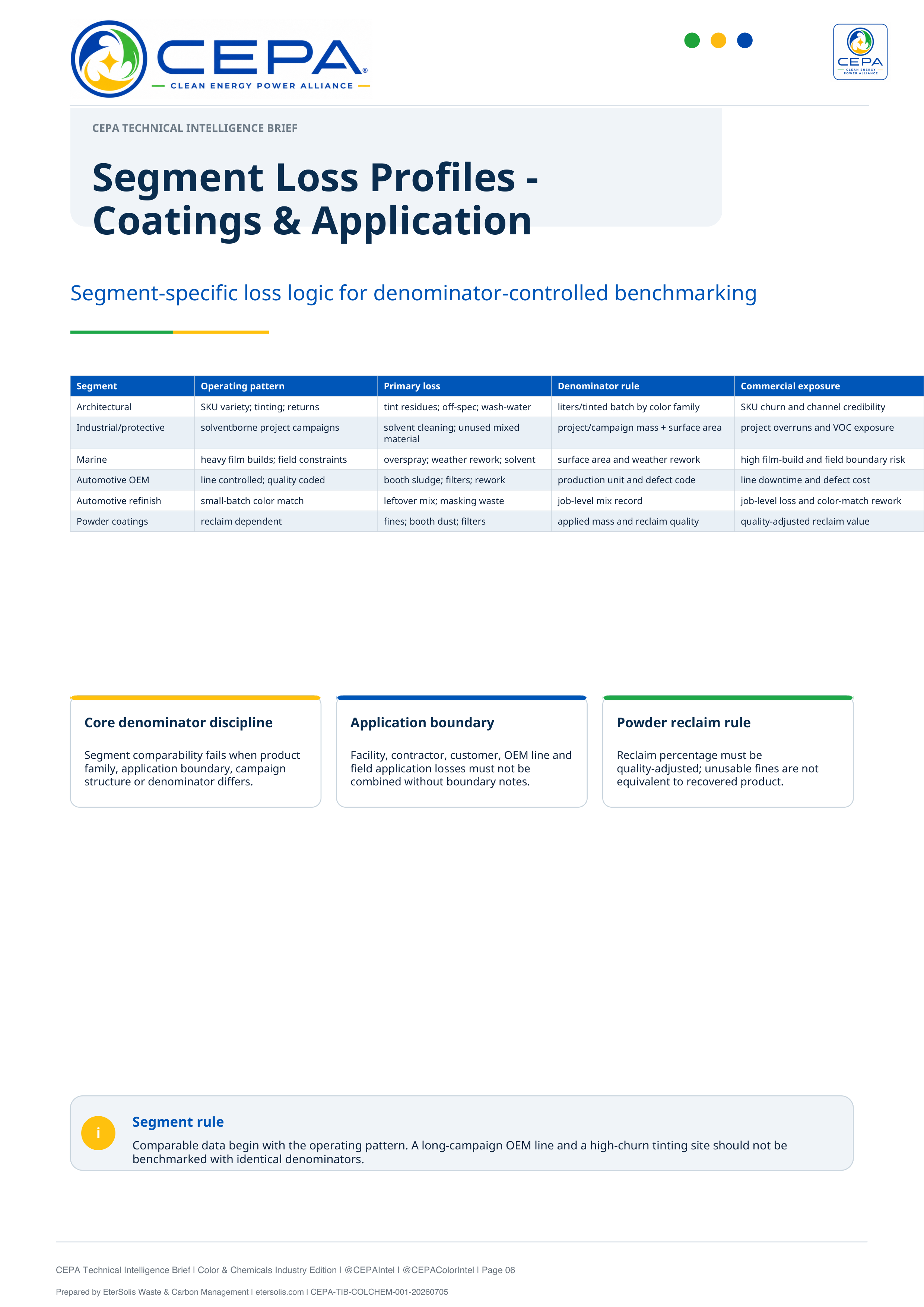 CEPA Technical Intelligence Brief Color and Chemicals Industry Edition Issue 001 page 6