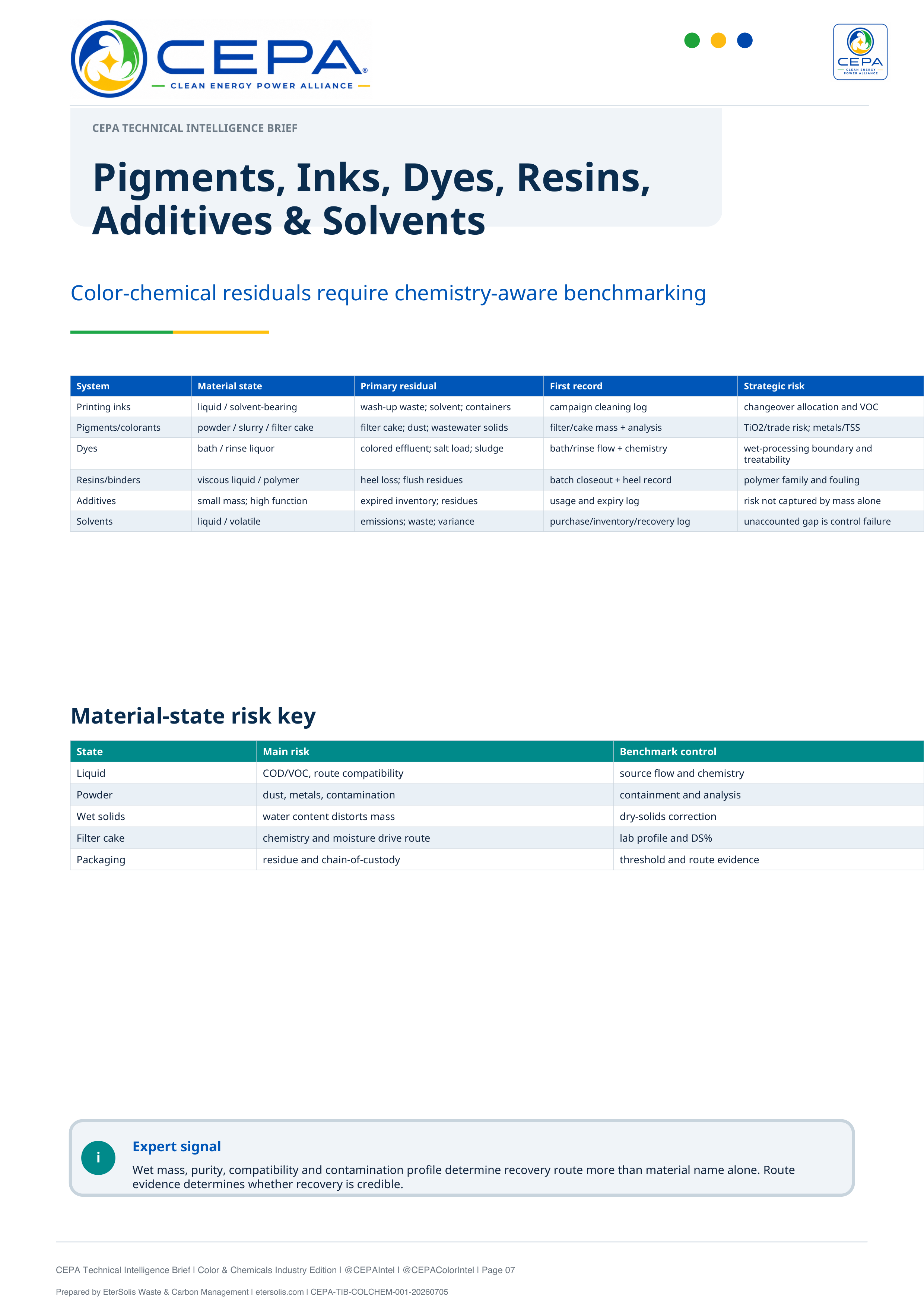 CEPA Technical Intelligence Brief Color and Chemicals Industry Edition Issue 001 page 7