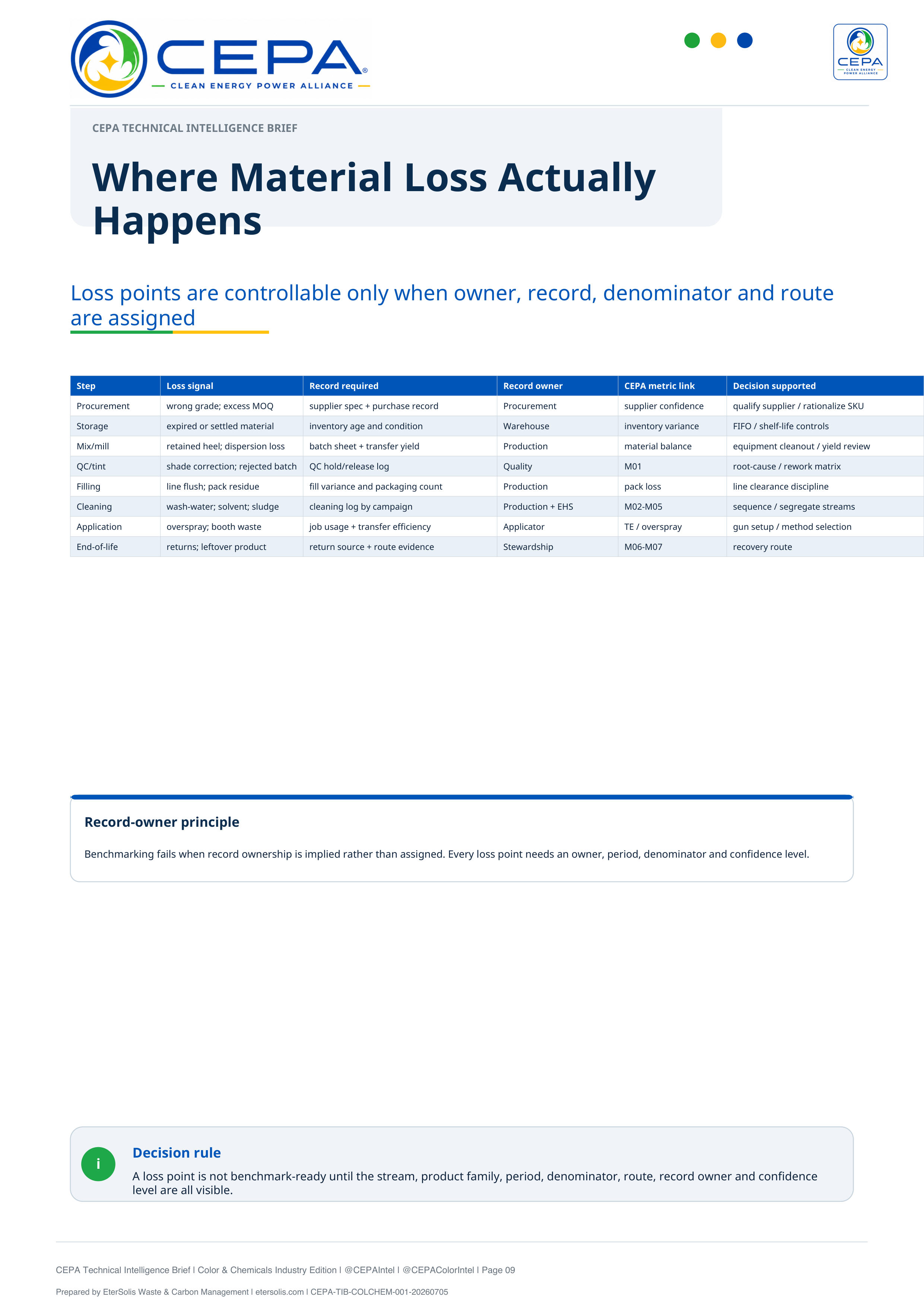 CEPA Technical Intelligence Brief Color and Chemicals Industry Edition Issue 001 page 9