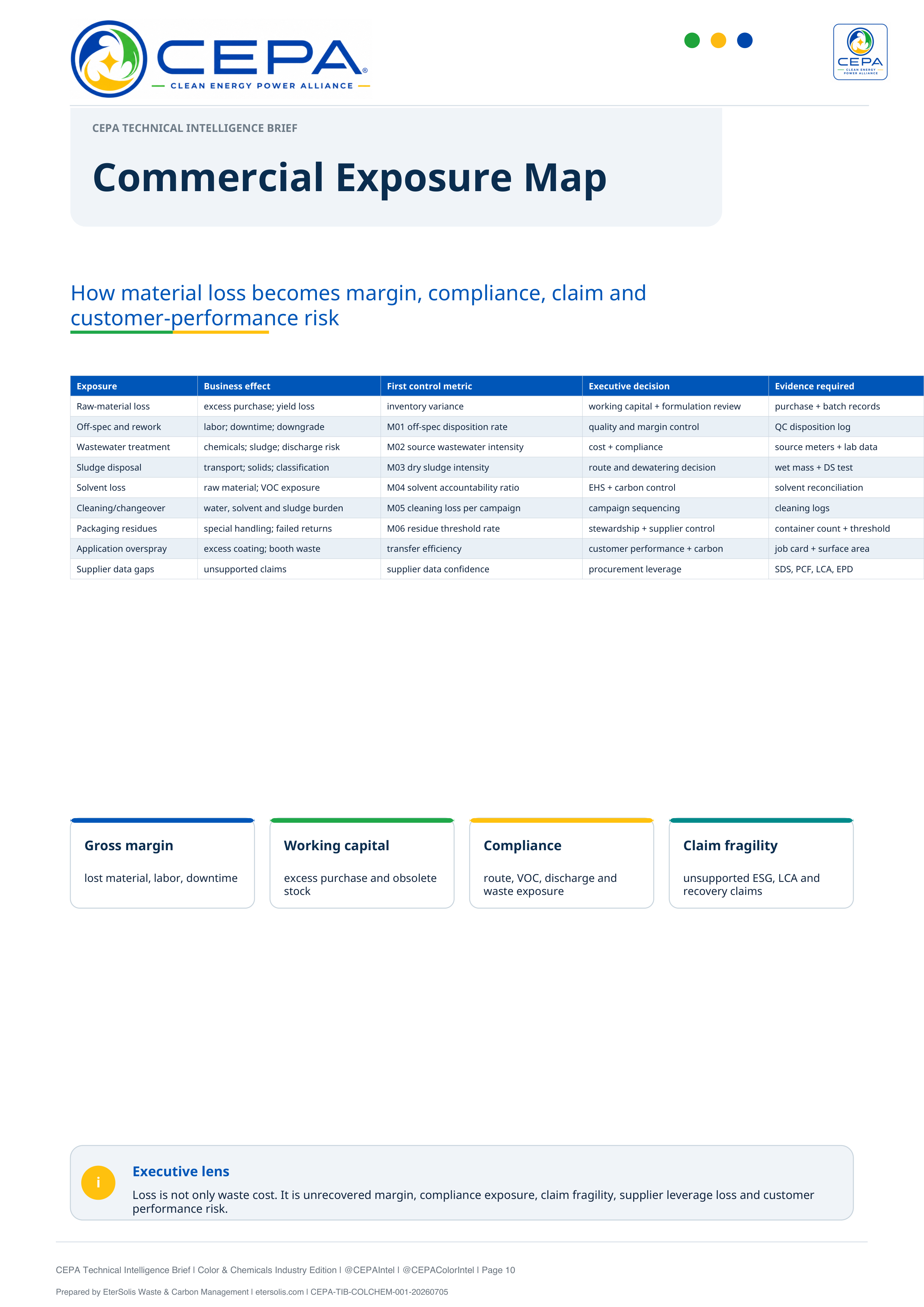 CEPA Technical Intelligence Brief Color and Chemicals Industry Edition Issue 001 page 10