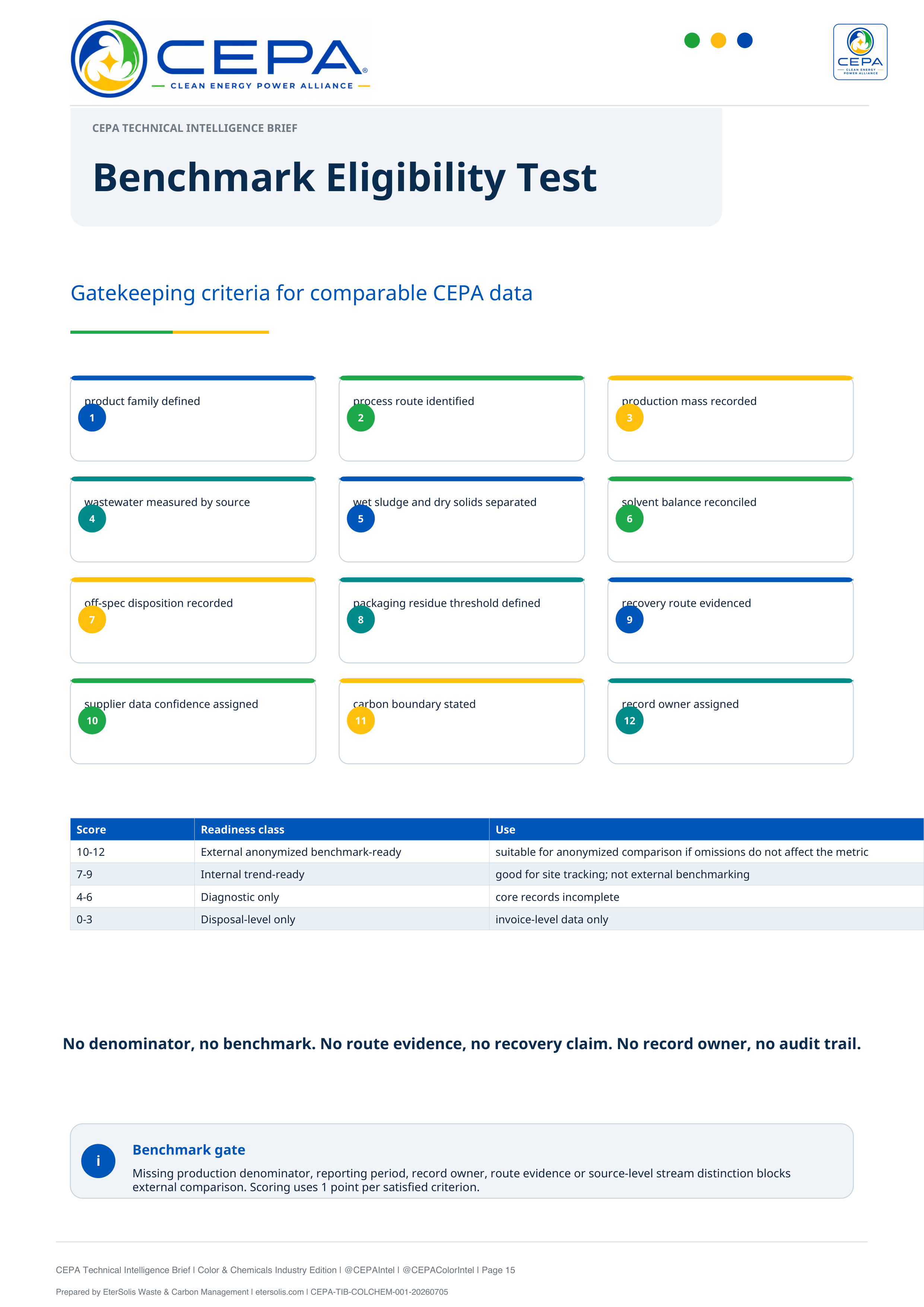CEPA Technical Intelligence Brief Color and Chemicals Industry Edition Issue 001 page 15