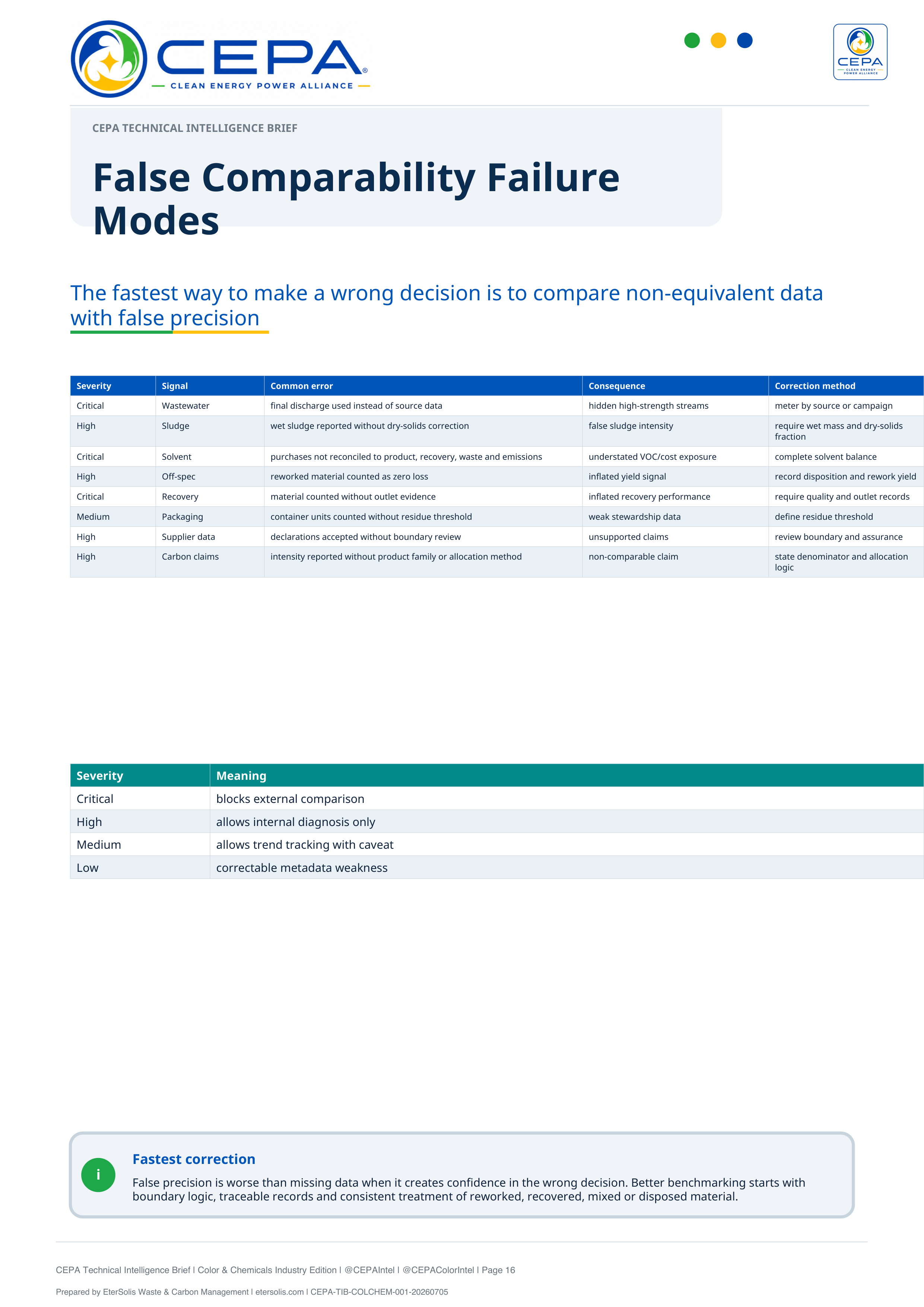 CEPA Technical Intelligence Brief Color and Chemicals Industry Edition Issue 001 page 16