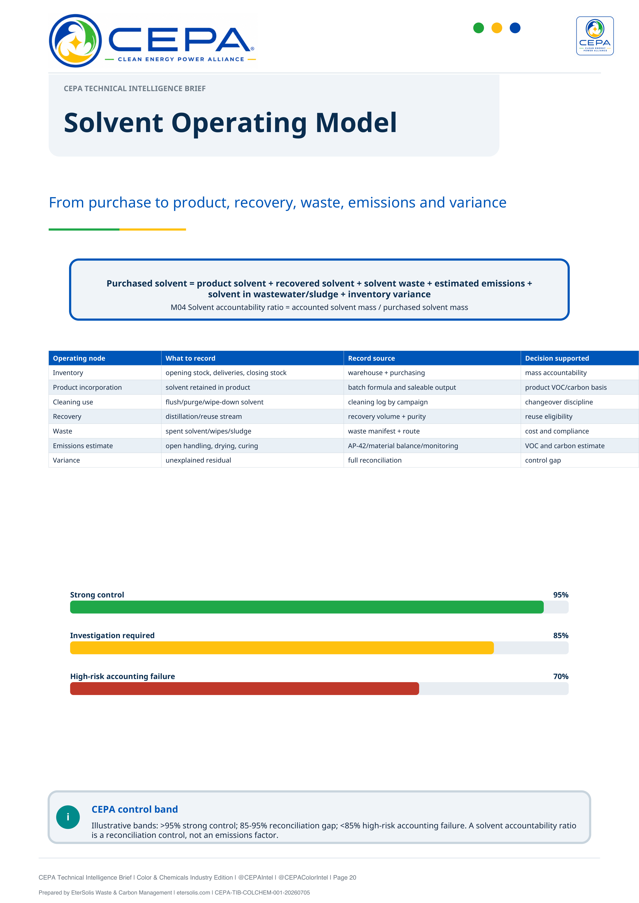 CEPA Technical Intelligence Brief Color and Chemicals Industry Edition Issue 001 page 20