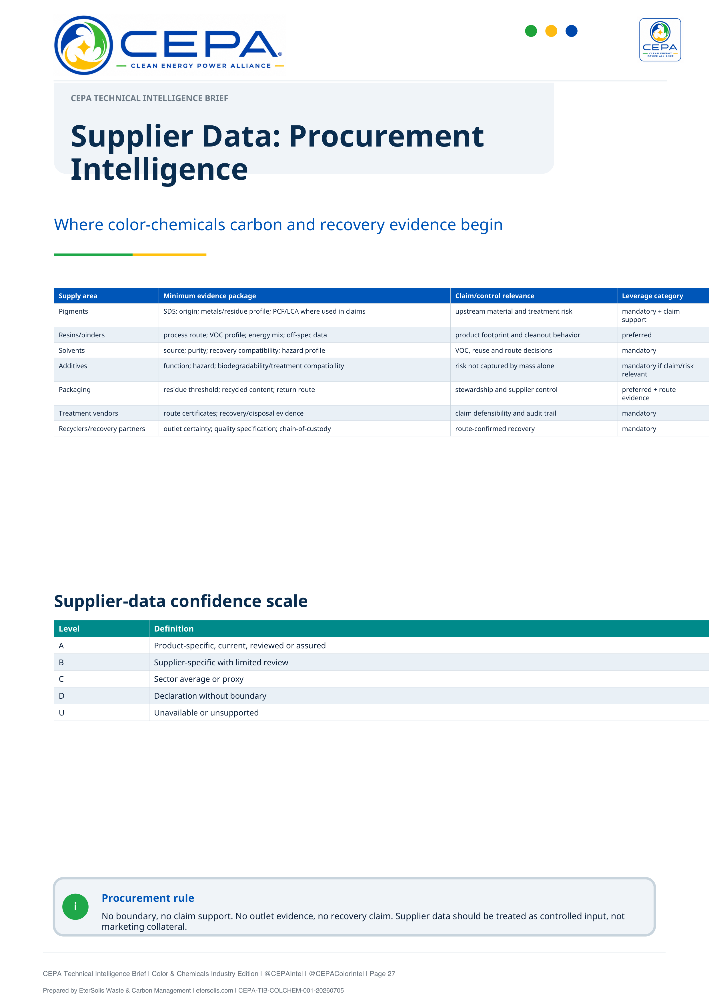 CEPA Technical Intelligence Brief Color and Chemicals Industry Edition Issue 001 page 27