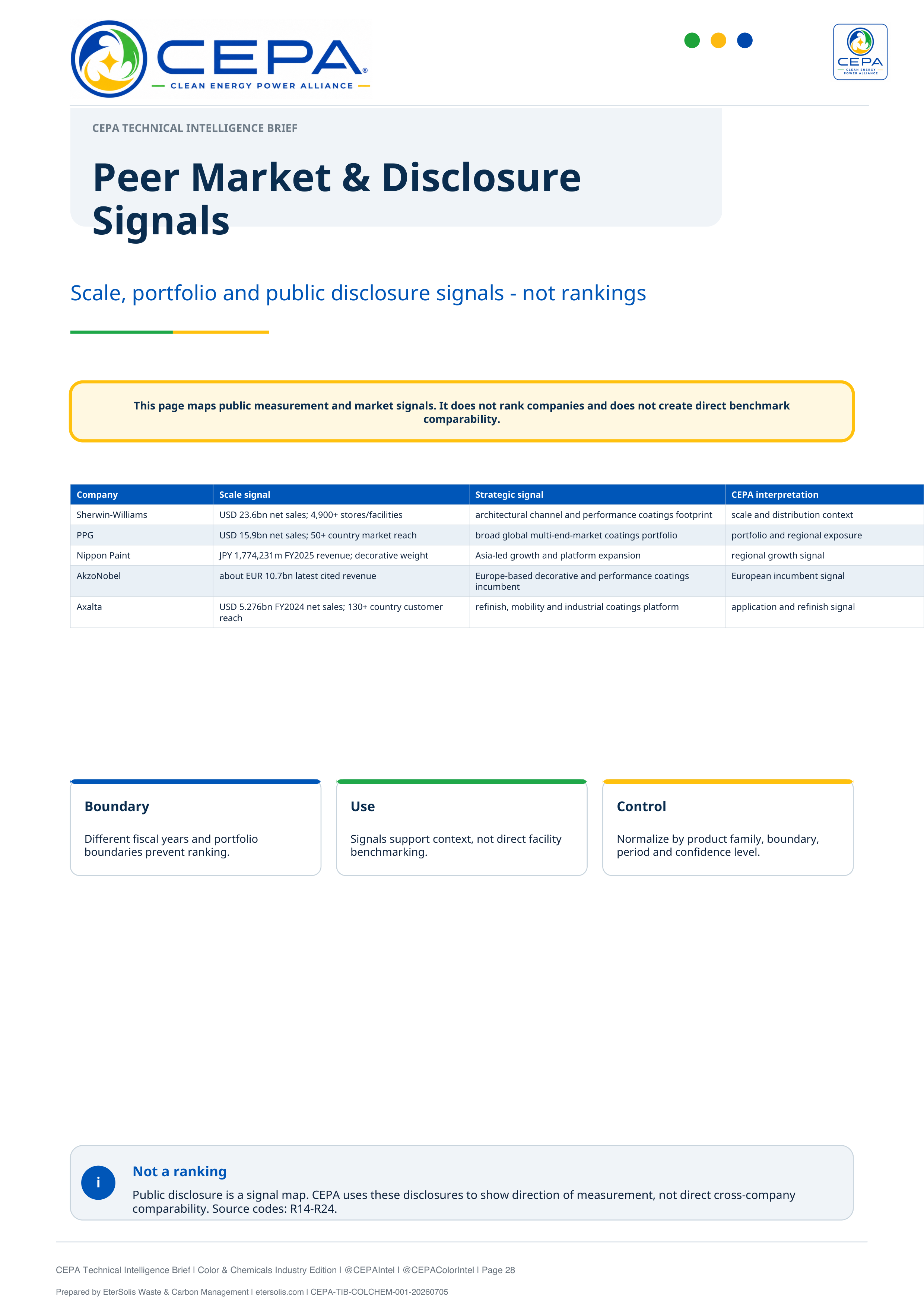 CEPA Technical Intelligence Brief Color and Chemicals Industry Edition Issue 001 page 28