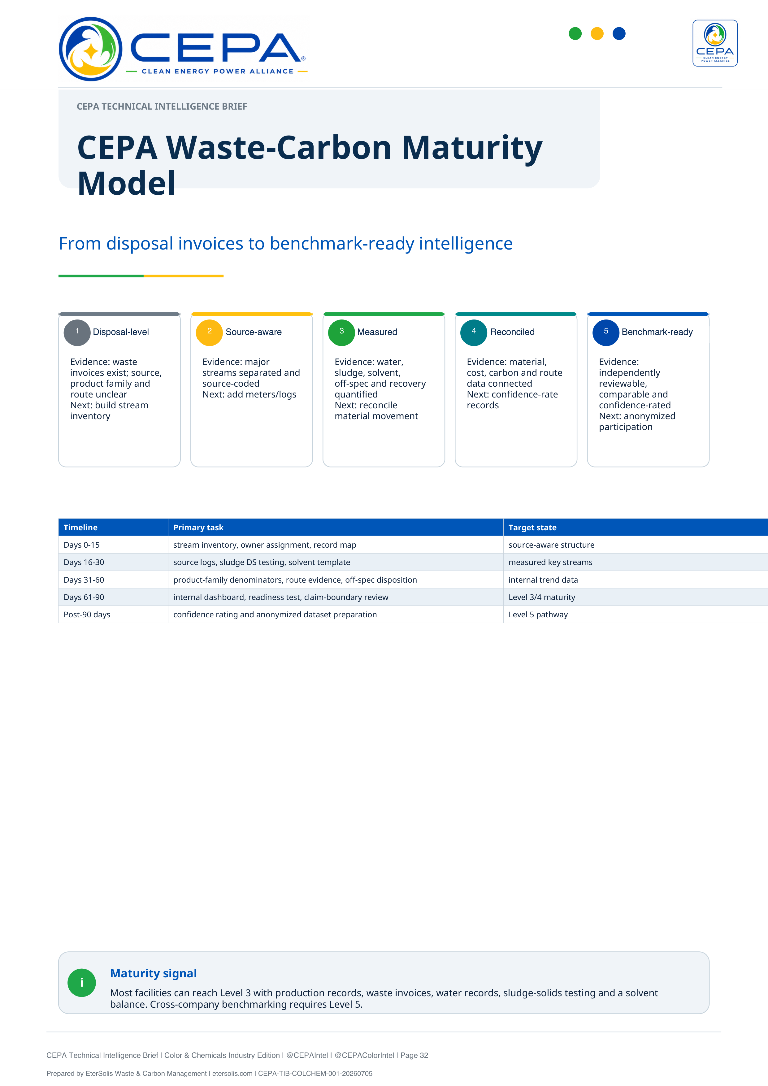 CEPA Technical Intelligence Brief Color and Chemicals Industry Edition Issue 001 page 32