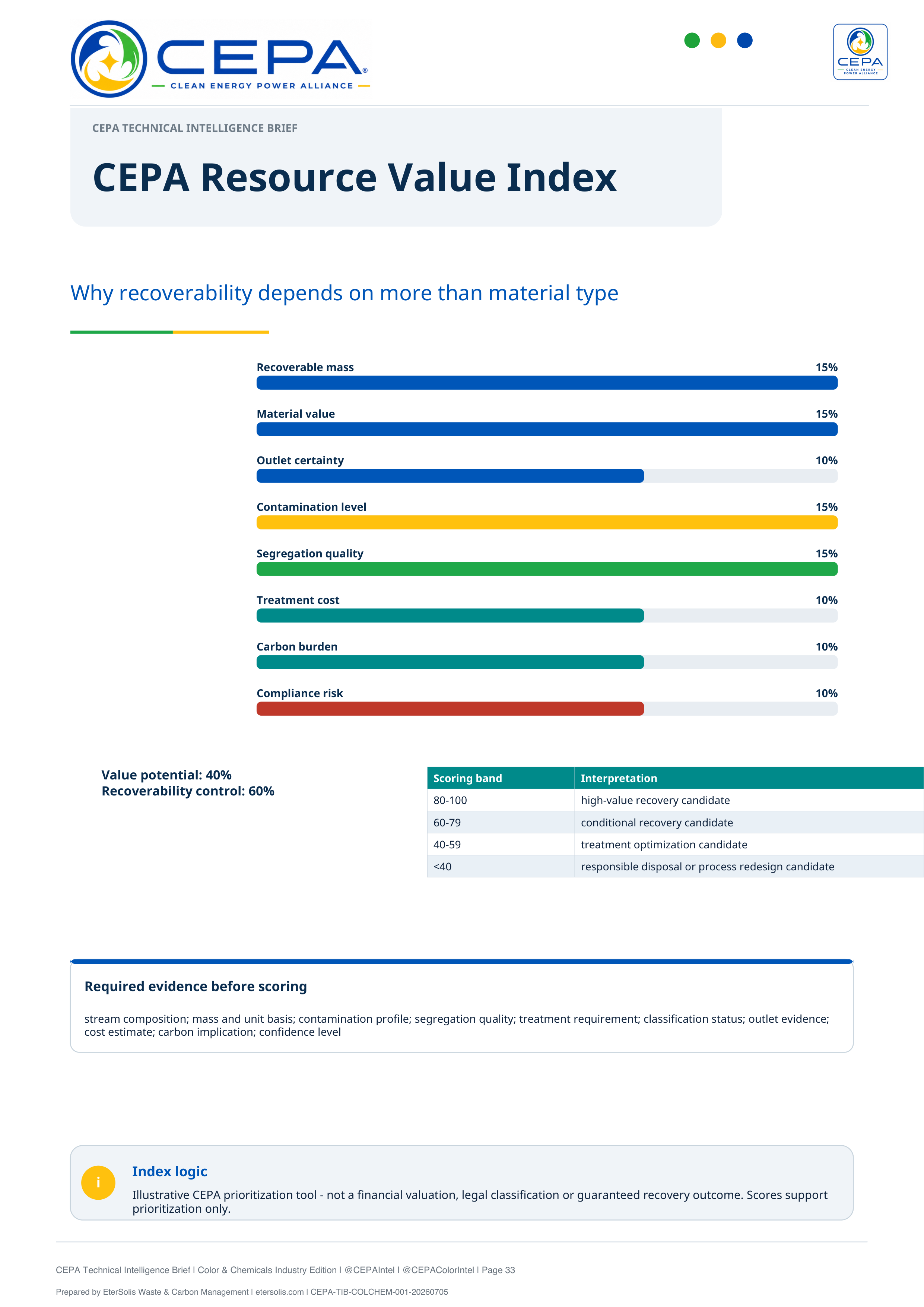 CEPA Technical Intelligence Brief Color and Chemicals Industry Edition Issue 001 page 33
