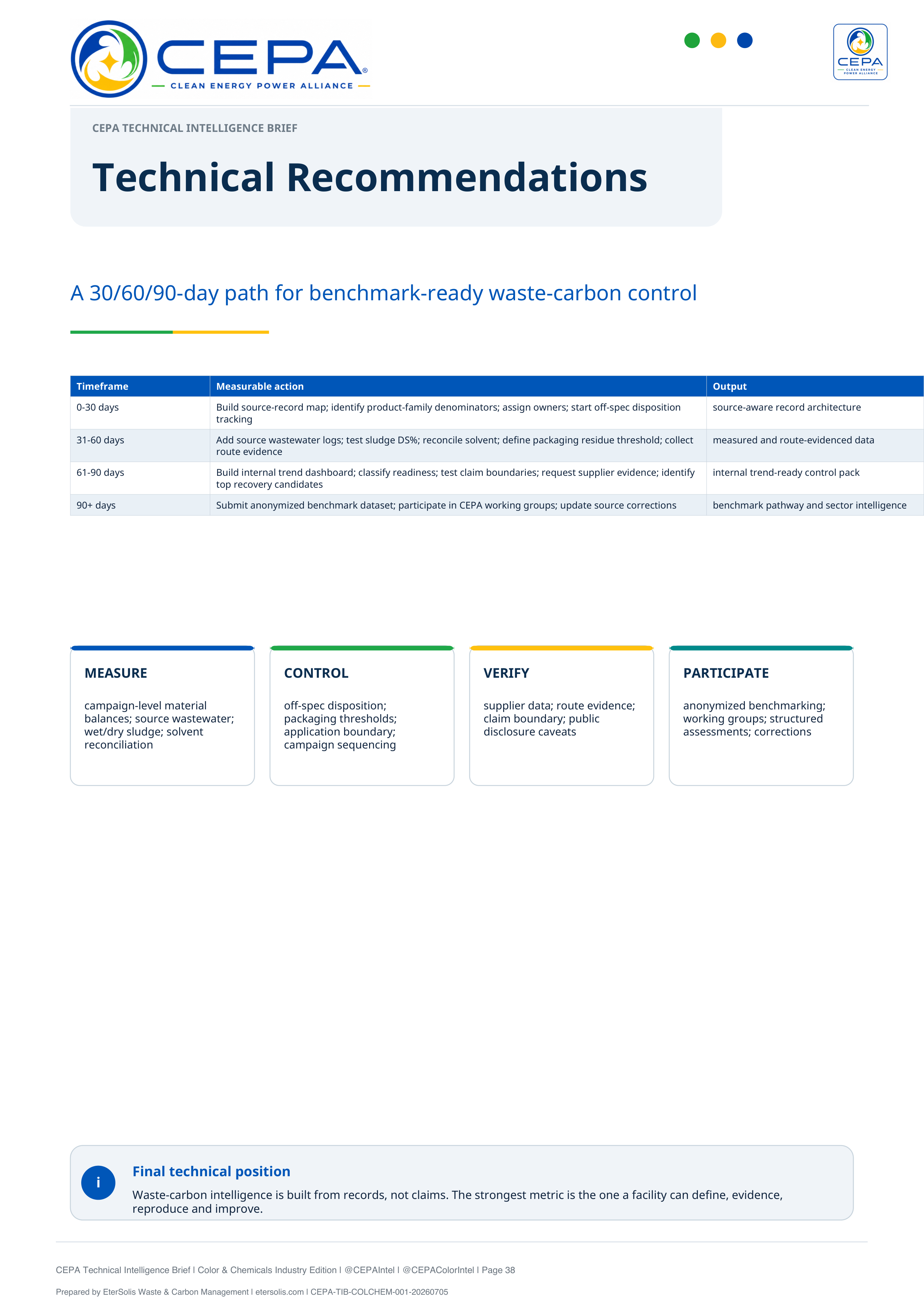 CEPA Technical Intelligence Brief Color and Chemicals Industry Edition Issue 001 page 38