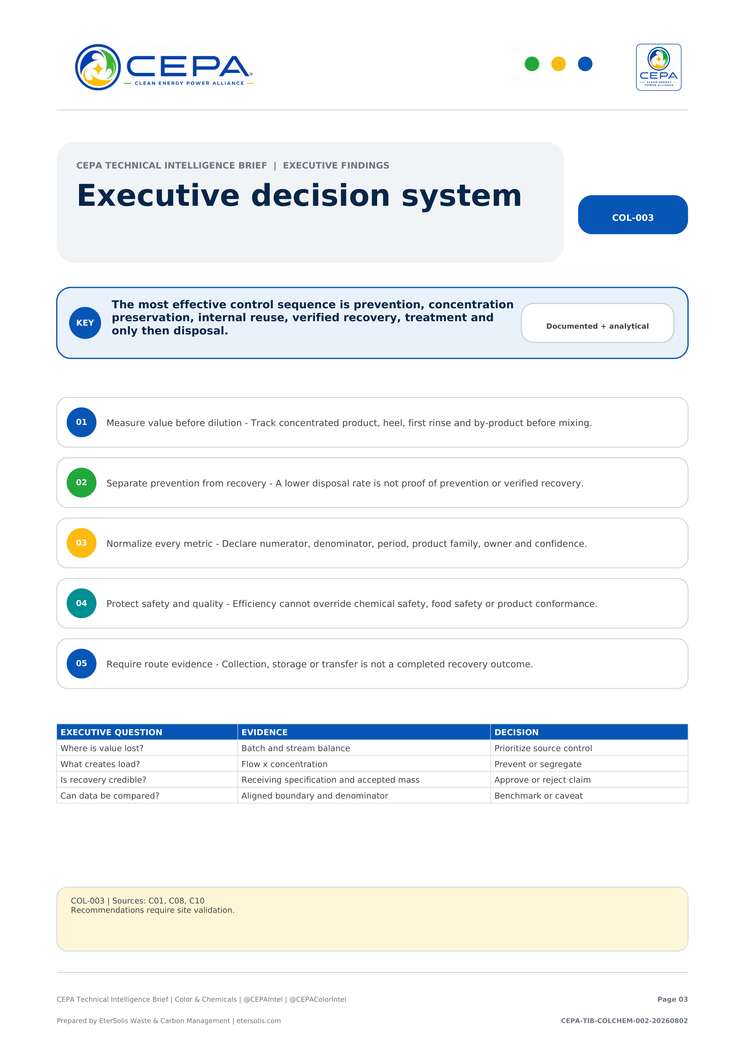 CEPA Technical Intelligence Brief - Color & Chemicals Industry Edition - Issue 002 - Executive decision system