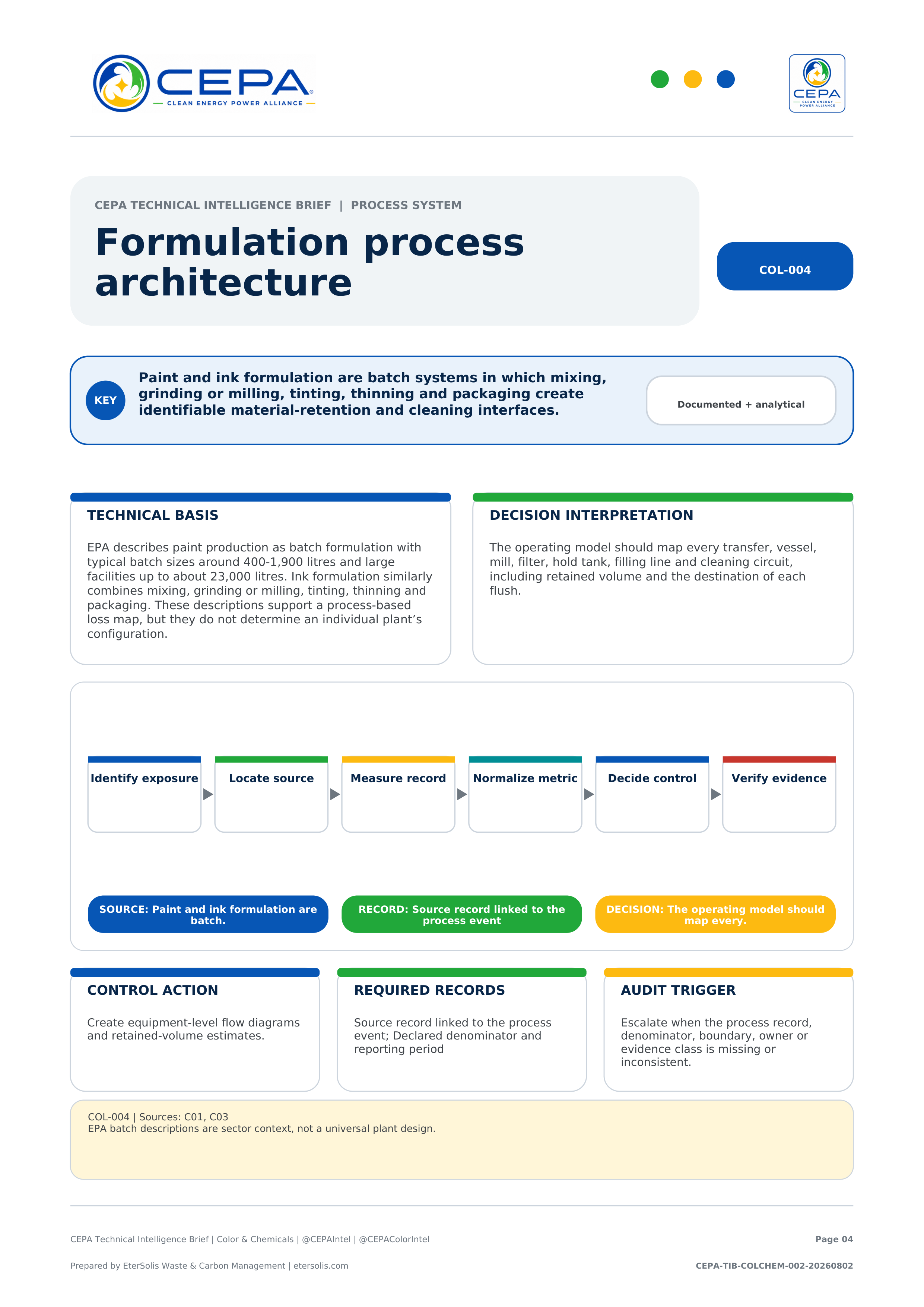 CEPA Technical Intelligence Brief - Color & Chemicals Industry Edition - Issue 002 - Formulation process architecture
