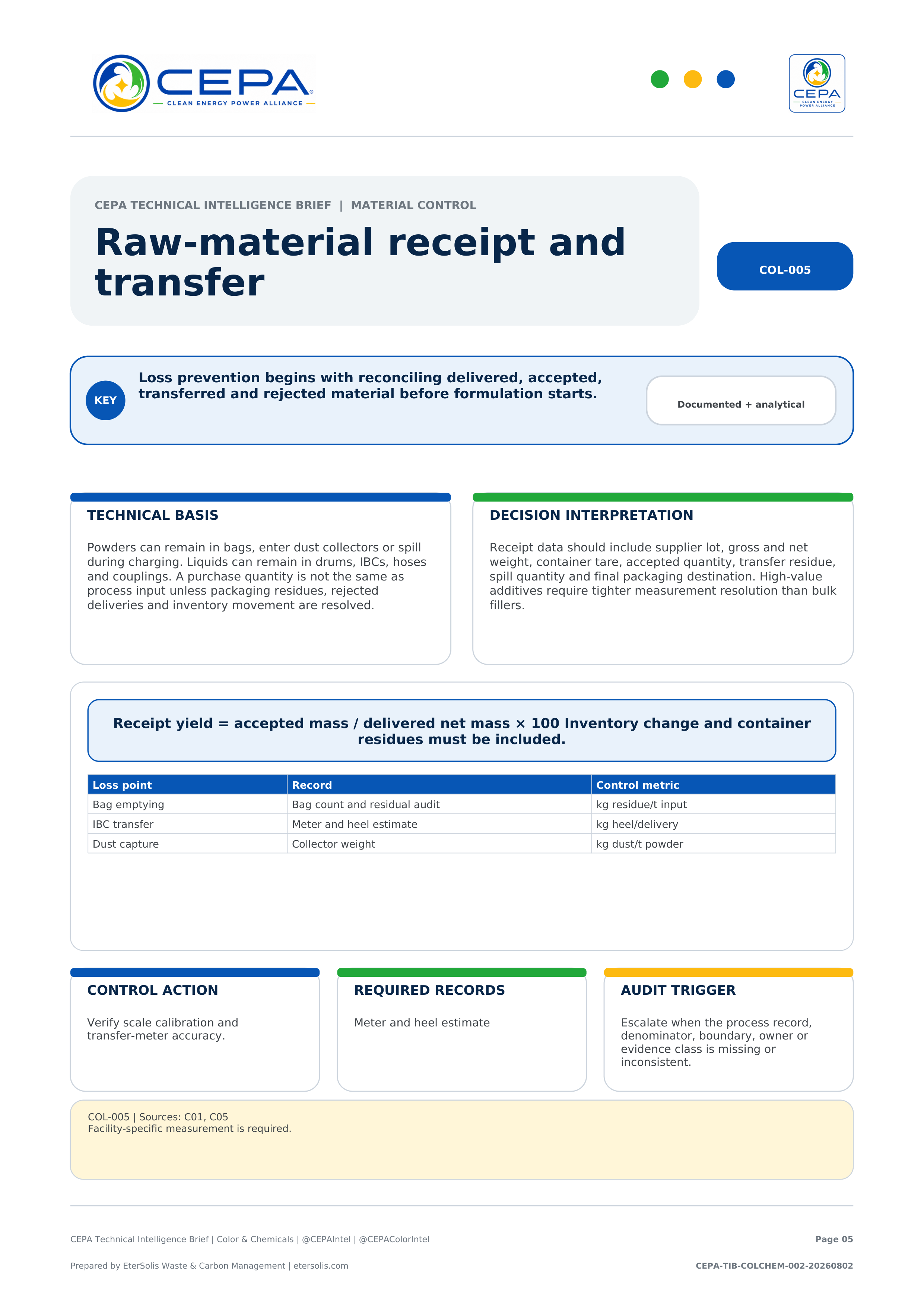 CEPA Technical Intelligence Brief - Color & Chemicals Industry Edition - Issue 002 - Raw-material receipt and transfer