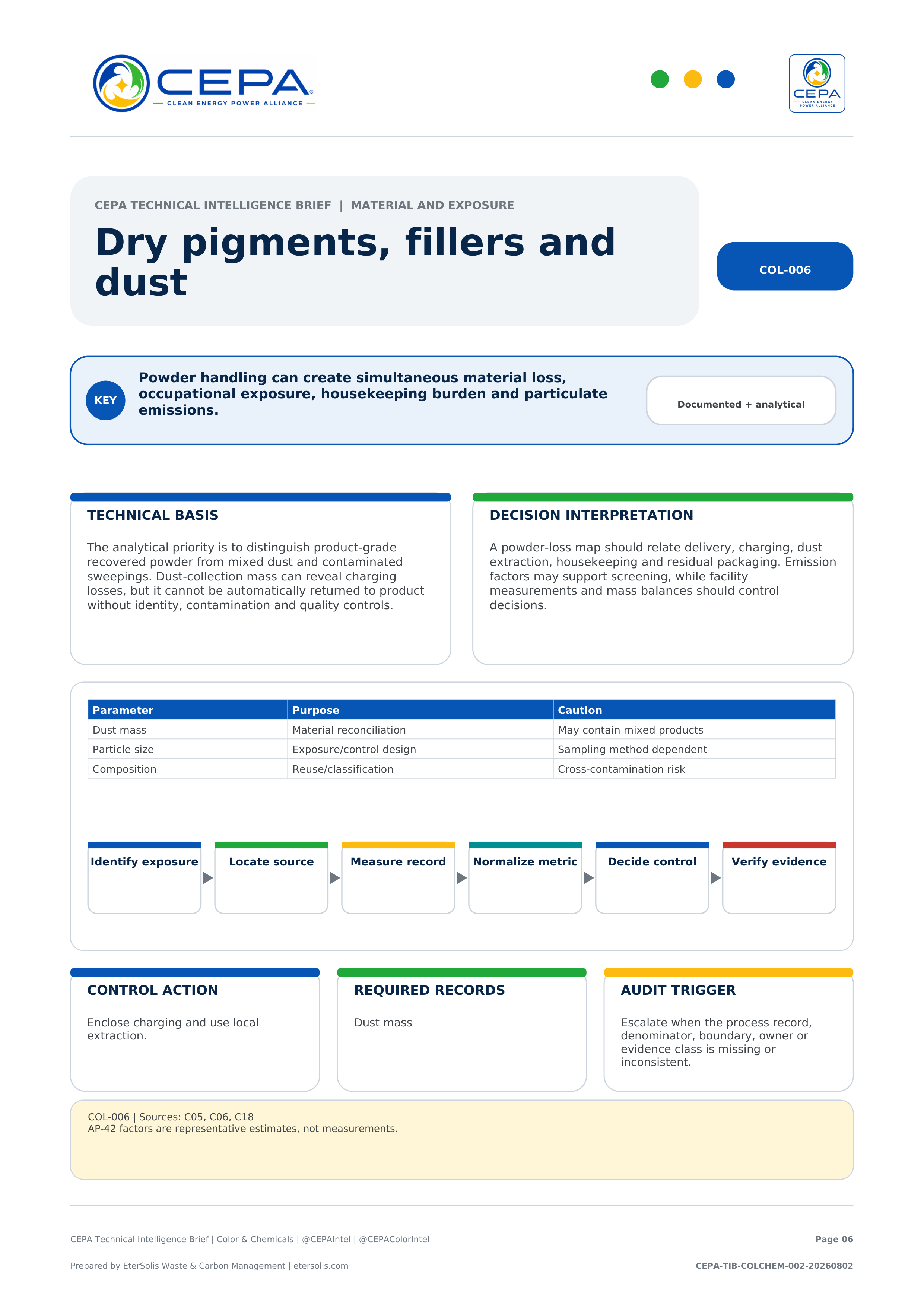 CEPA Technical Intelligence Brief - Color & Chemicals Industry Edition - Issue 002 - Dry pigments, fillers and dust