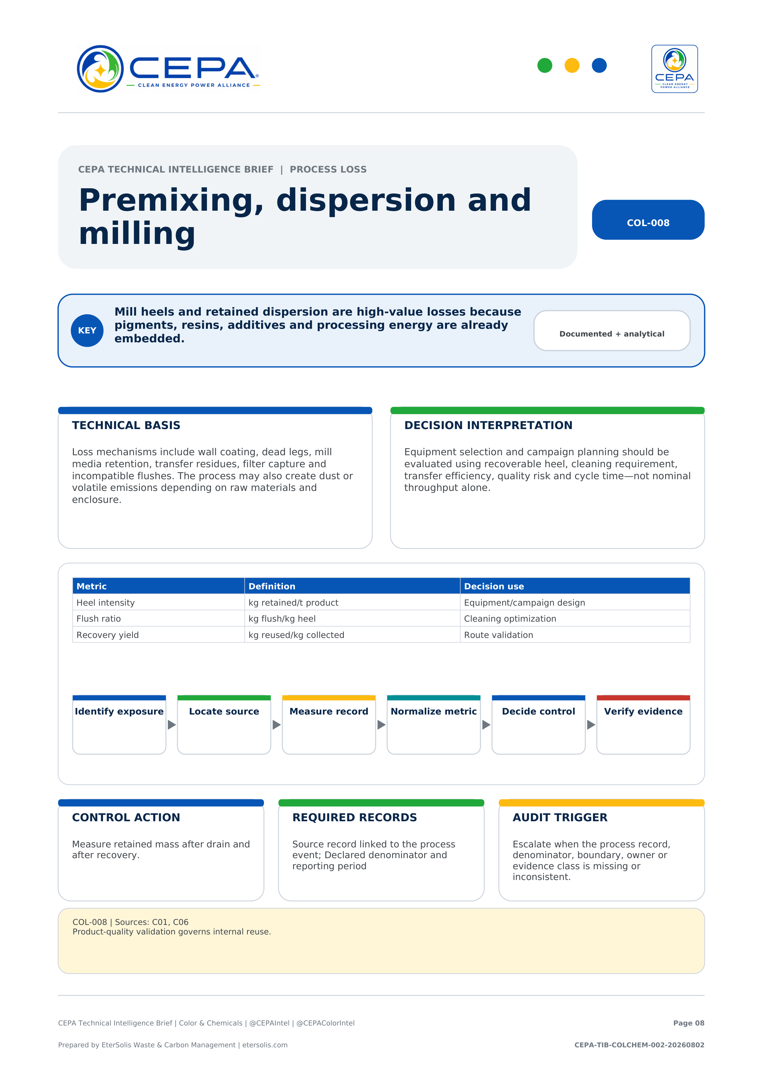 CEPA Technical Intelligence Brief - Color & Chemicals Industry Edition - Issue 002 - Premixing, dispersion and milling