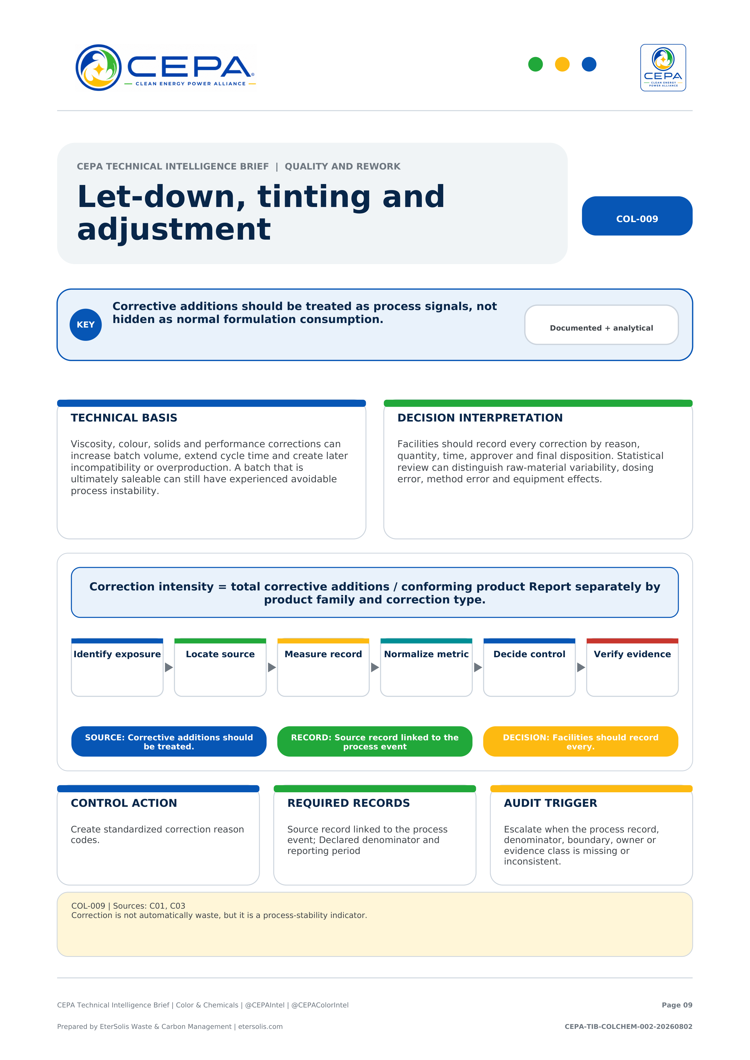 CEPA Technical Intelligence Brief - Color & Chemicals Industry Edition - Issue 002 - Let-down, tinting and adjustment