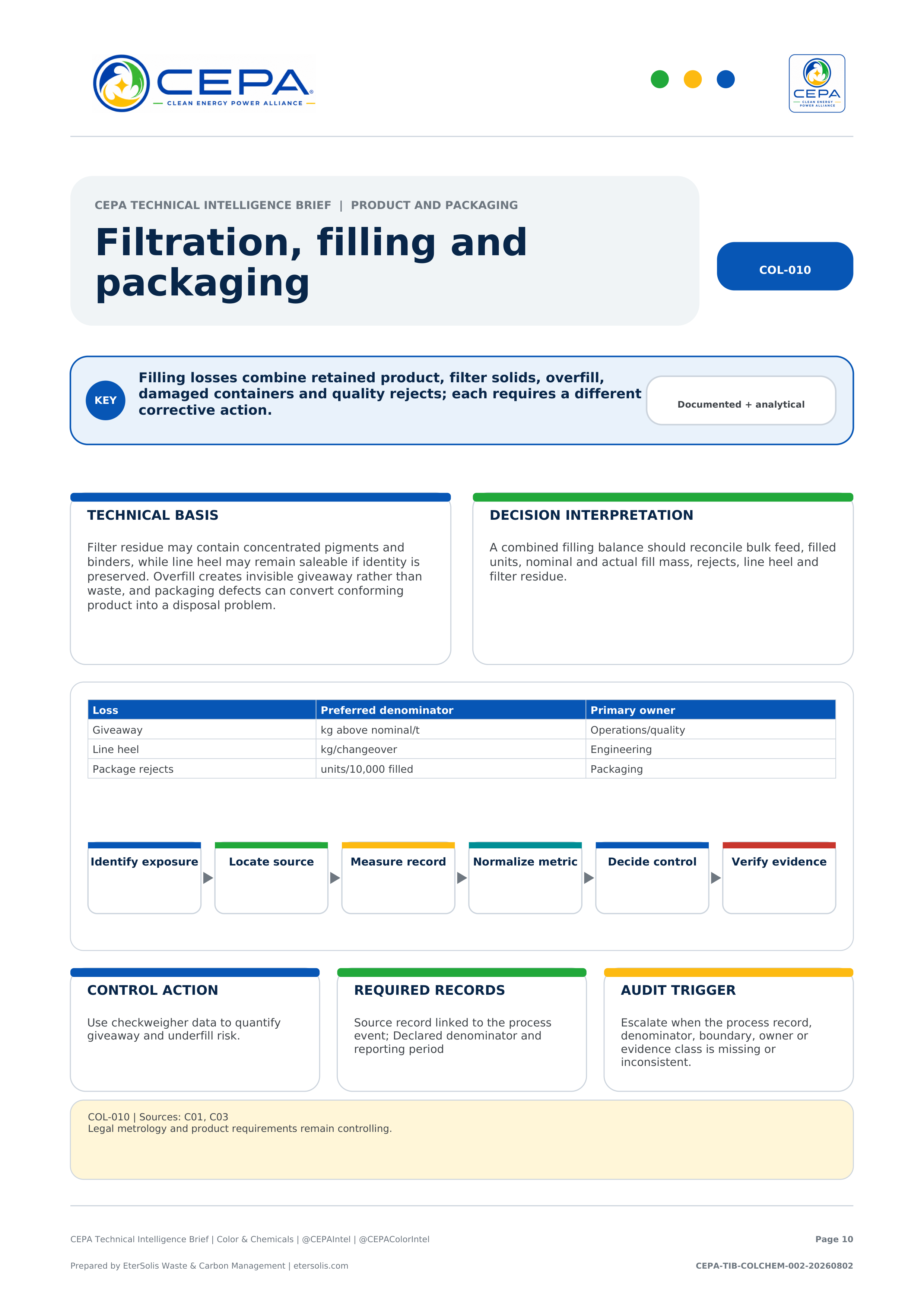CEPA Technical Intelligence Brief - Color & Chemicals Industry Edition - Issue 002 - Filtration, filling and packaging