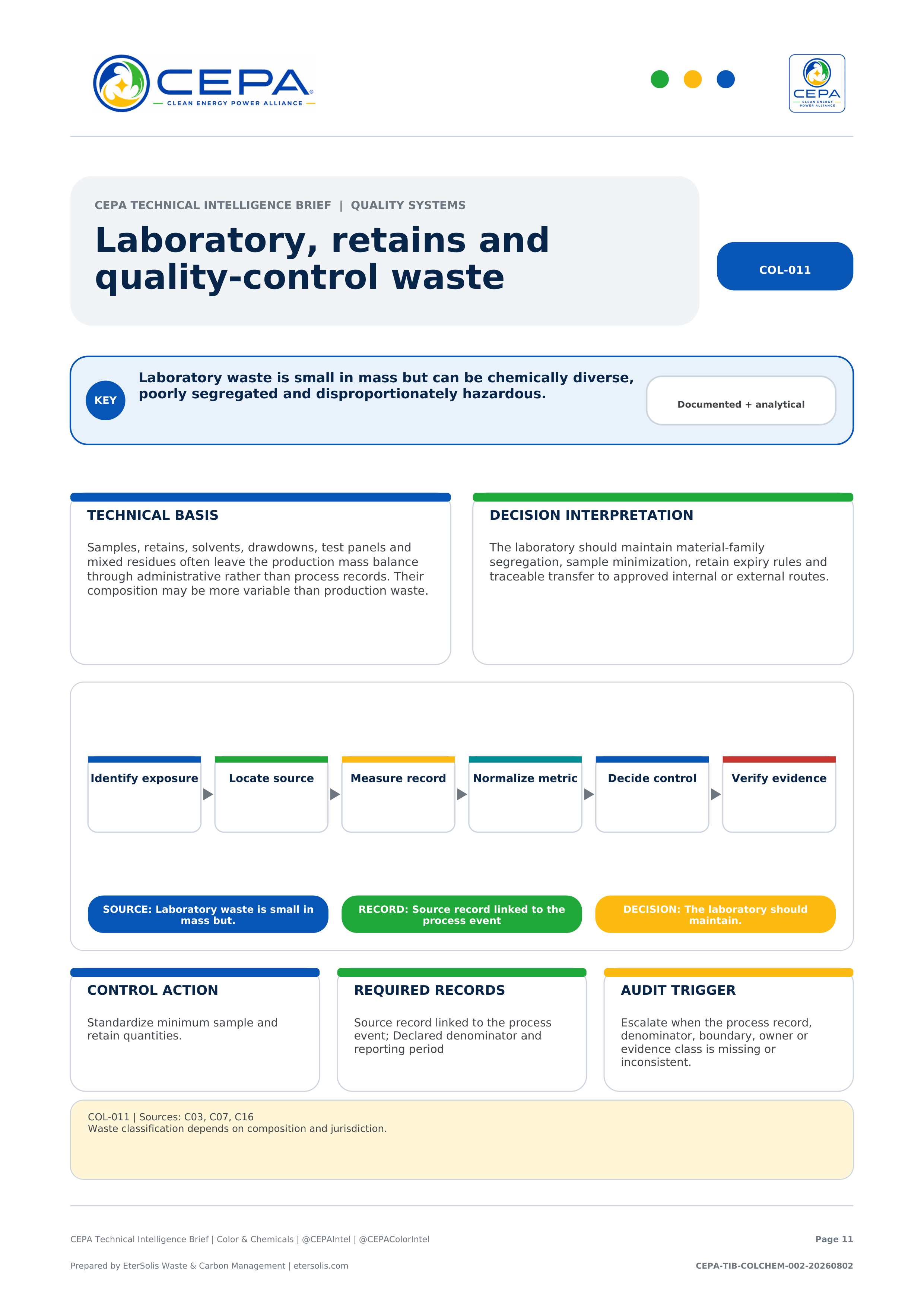 CEPA Technical Intelligence Brief - Color & Chemicals Industry Edition - Issue 002 - Laboratory, retains and quality-control waste