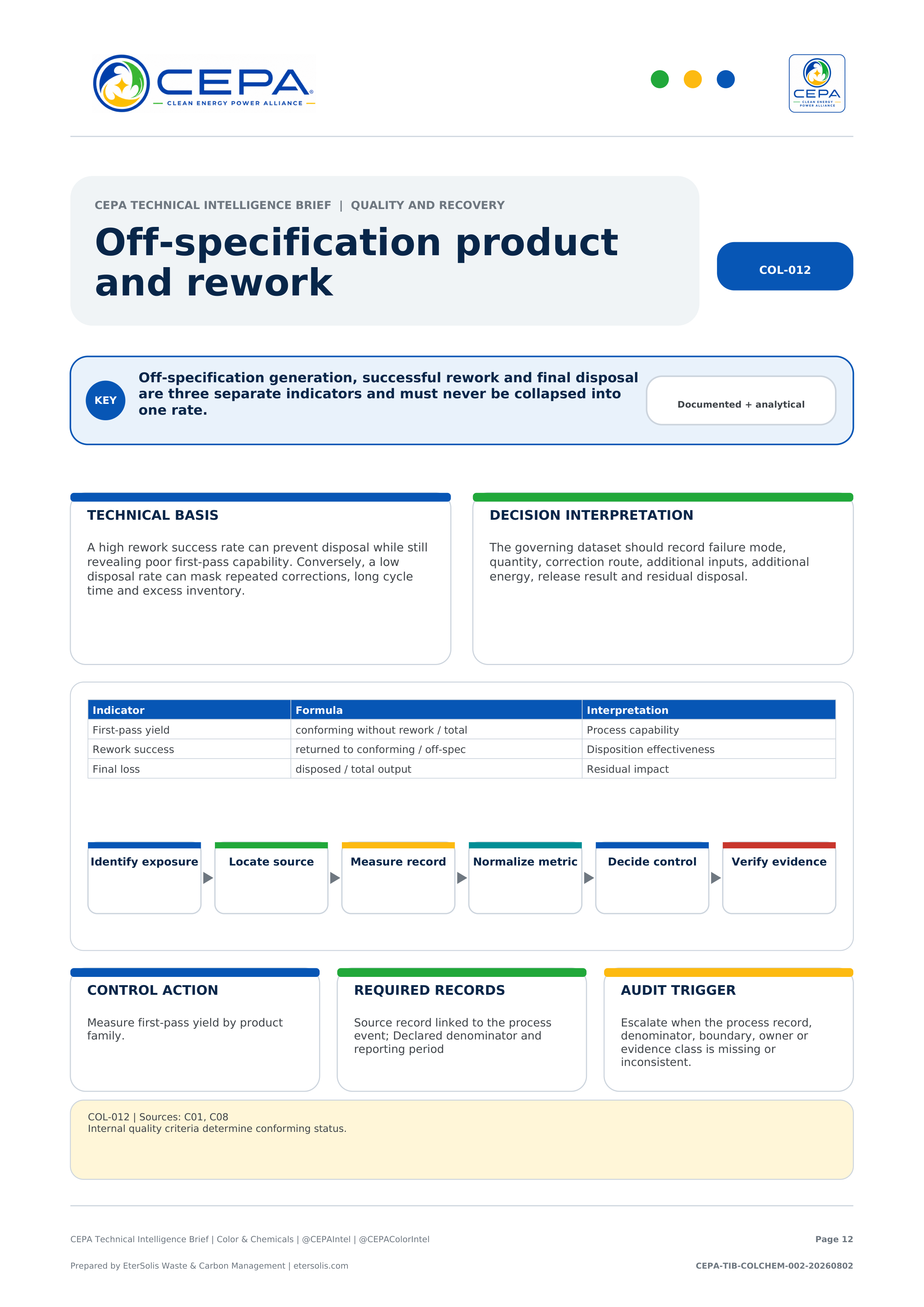 CEPA Technical Intelligence Brief - Color & Chemicals Industry Edition - Issue 002 - Off-specification product and rework