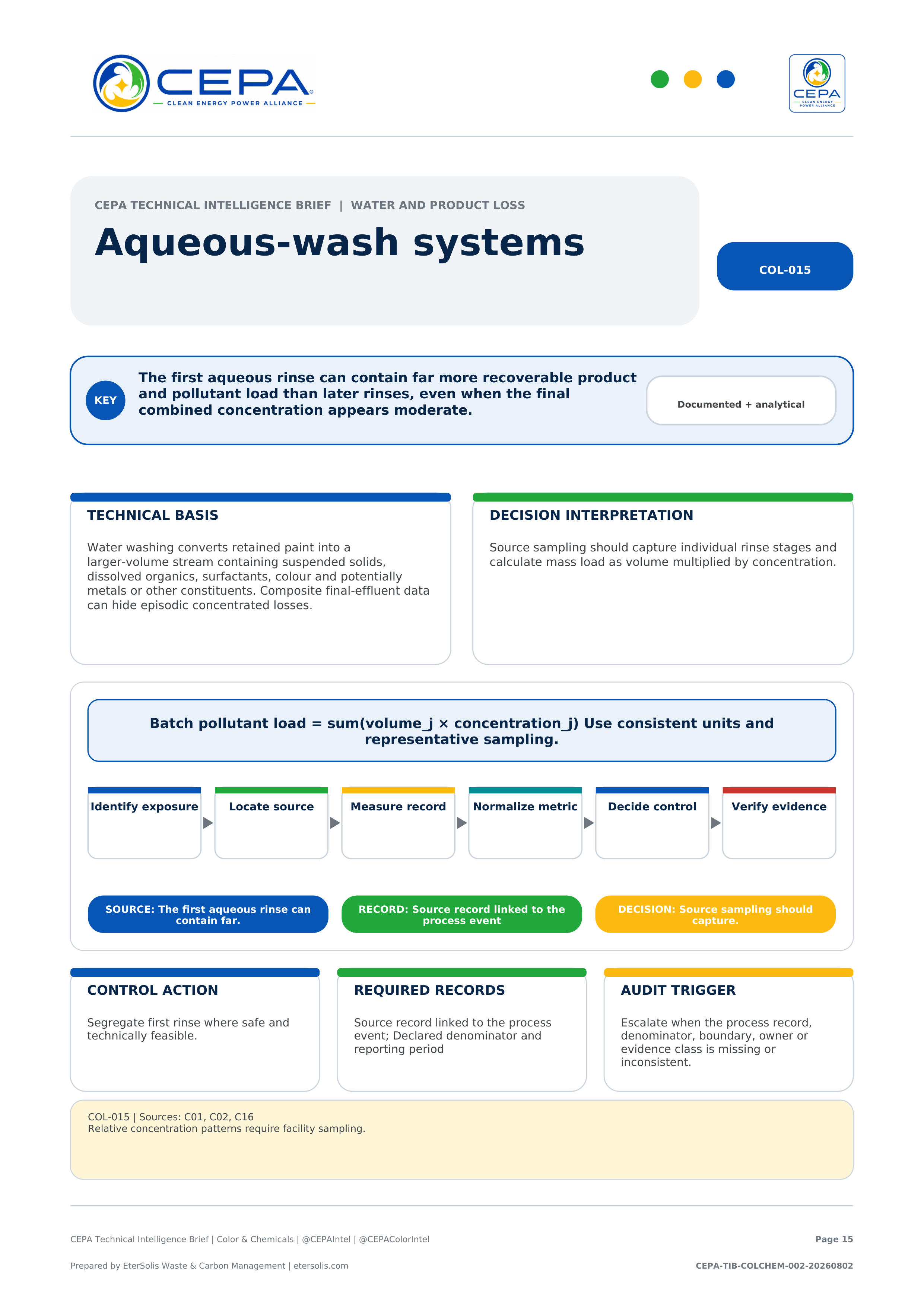 CEPA Technical Intelligence Brief - Color & Chemicals Industry Edition - Issue 002 - Aqueous-wash systems