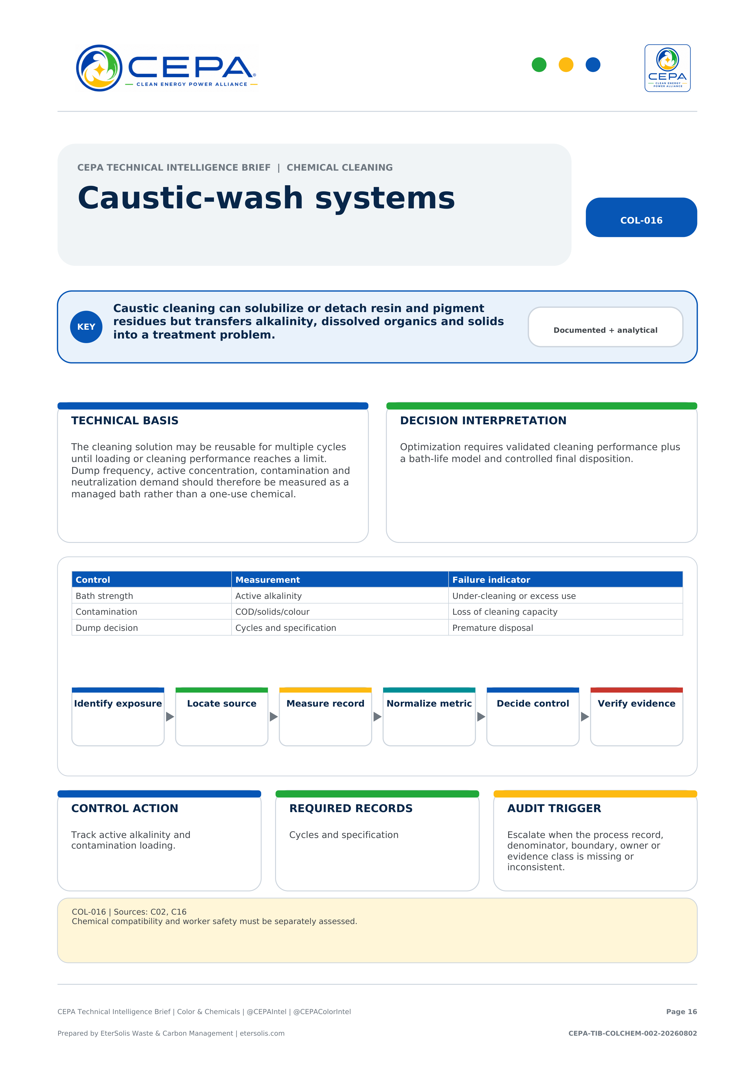 CEPA Technical Intelligence Brief - Color & Chemicals Industry Edition - Issue 002 - Caustic-wash systems