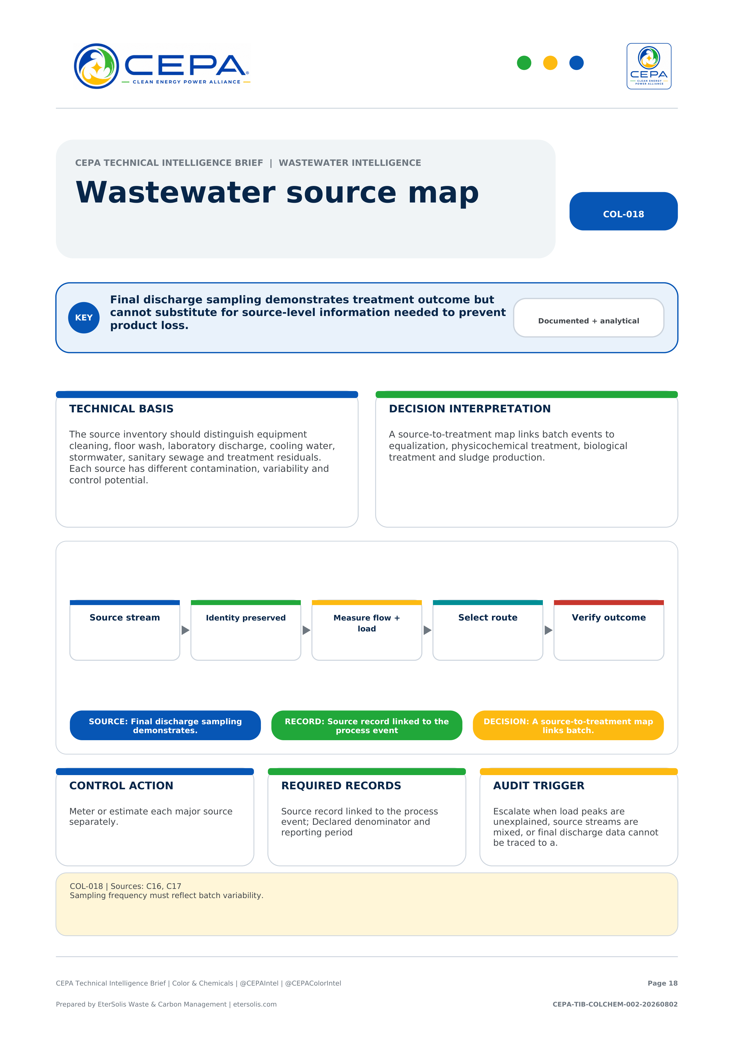 CEPA Technical Intelligence Brief - Color & Chemicals Industry Edition - Issue 002 - Wastewater source map
