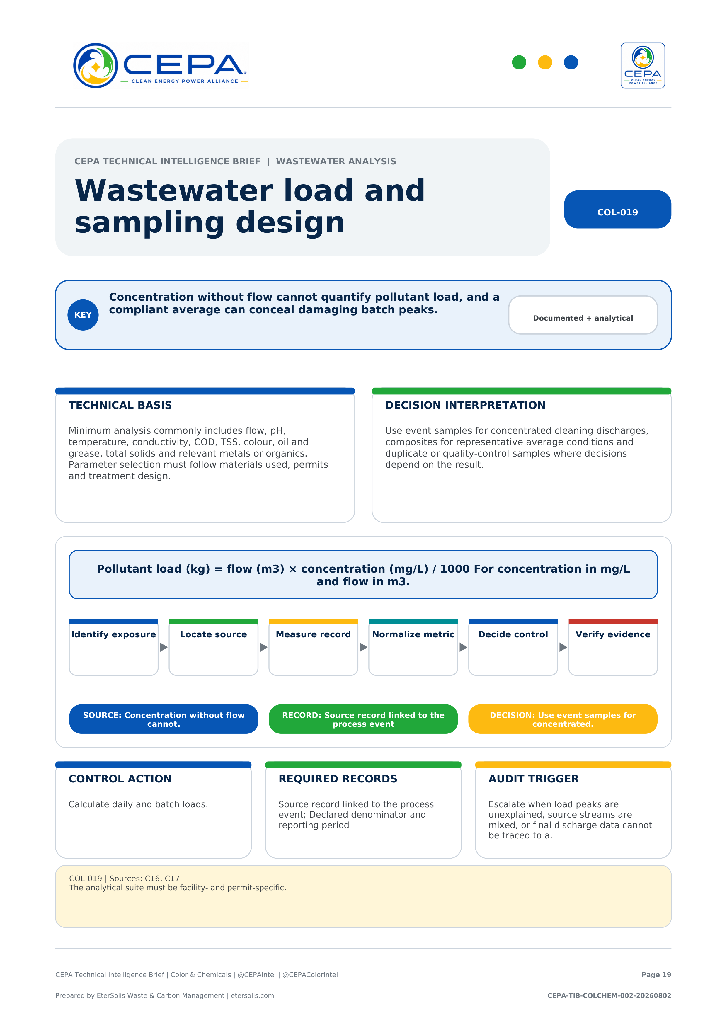 CEPA Technical Intelligence Brief - Color & Chemicals Industry Edition - Issue 002 - Wastewater load and sampling design