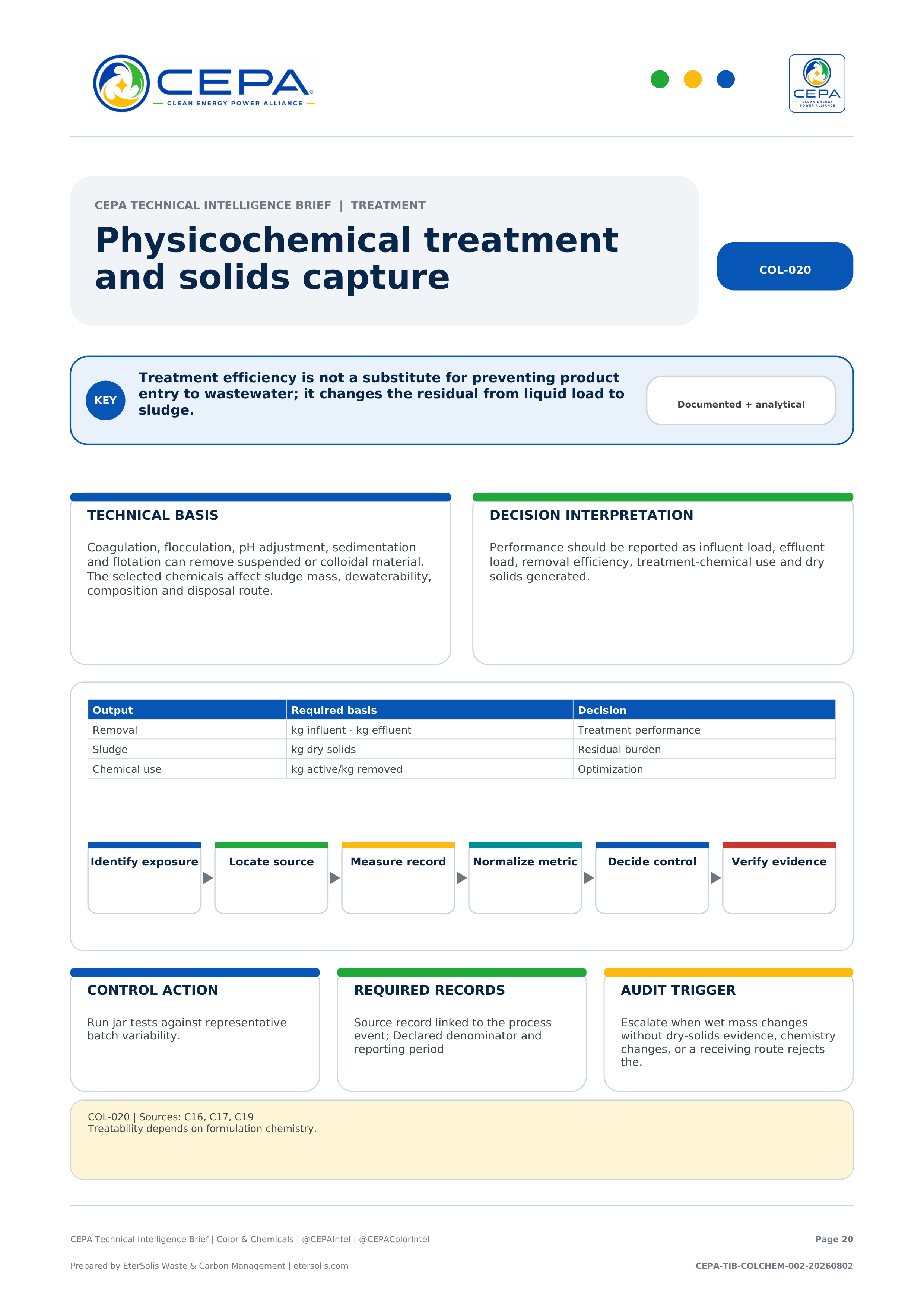 CEPA Technical Intelligence Brief - Color & Chemicals Industry Edition - Issue 002 - Physicochemical treatment and solids capture