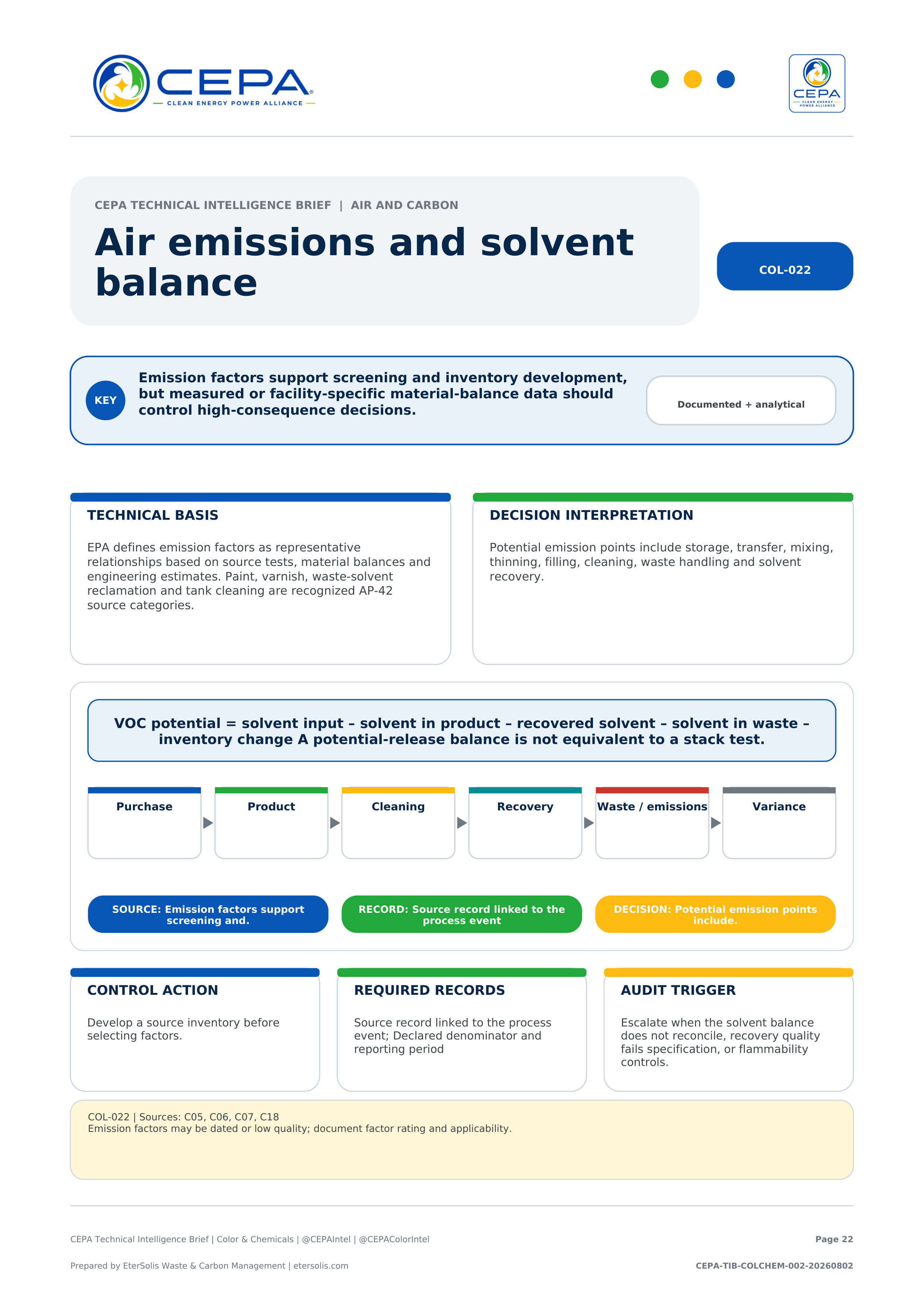 CEPA Technical Intelligence Brief - Color & Chemicals Industry Edition - Issue 002 - Air emissions and solvent balance