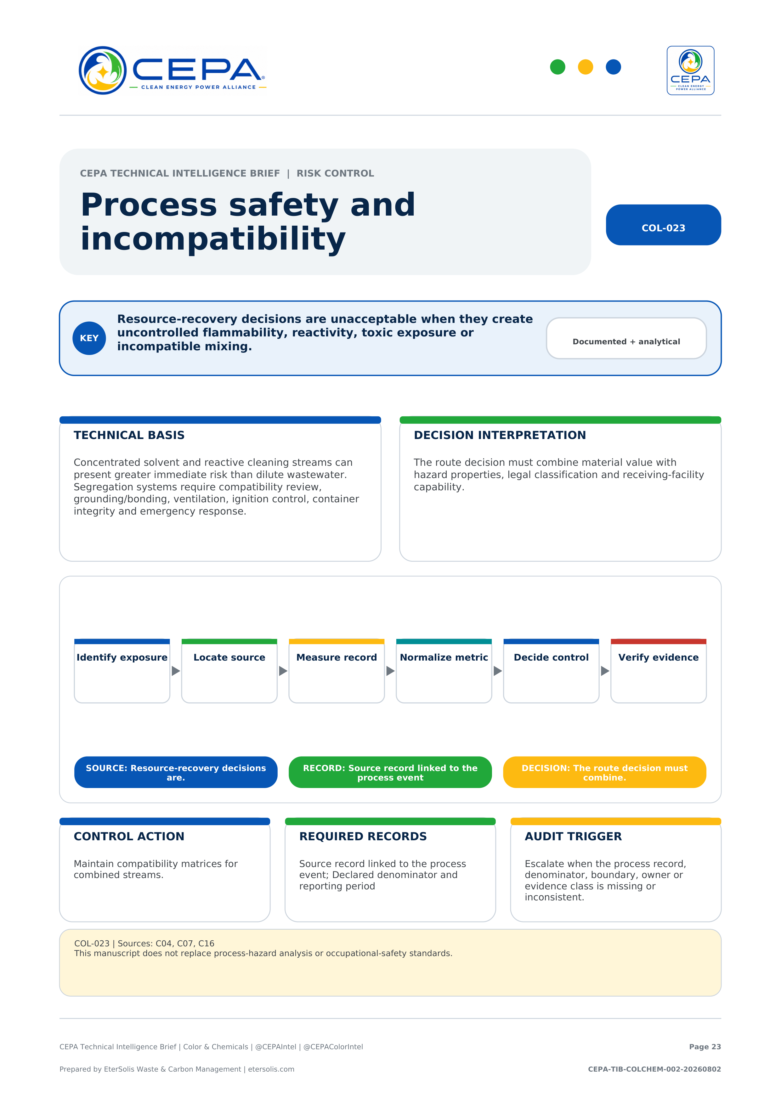 CEPA Technical Intelligence Brief - Color & Chemicals Industry Edition - Issue 002 - Process safety and incompatibility