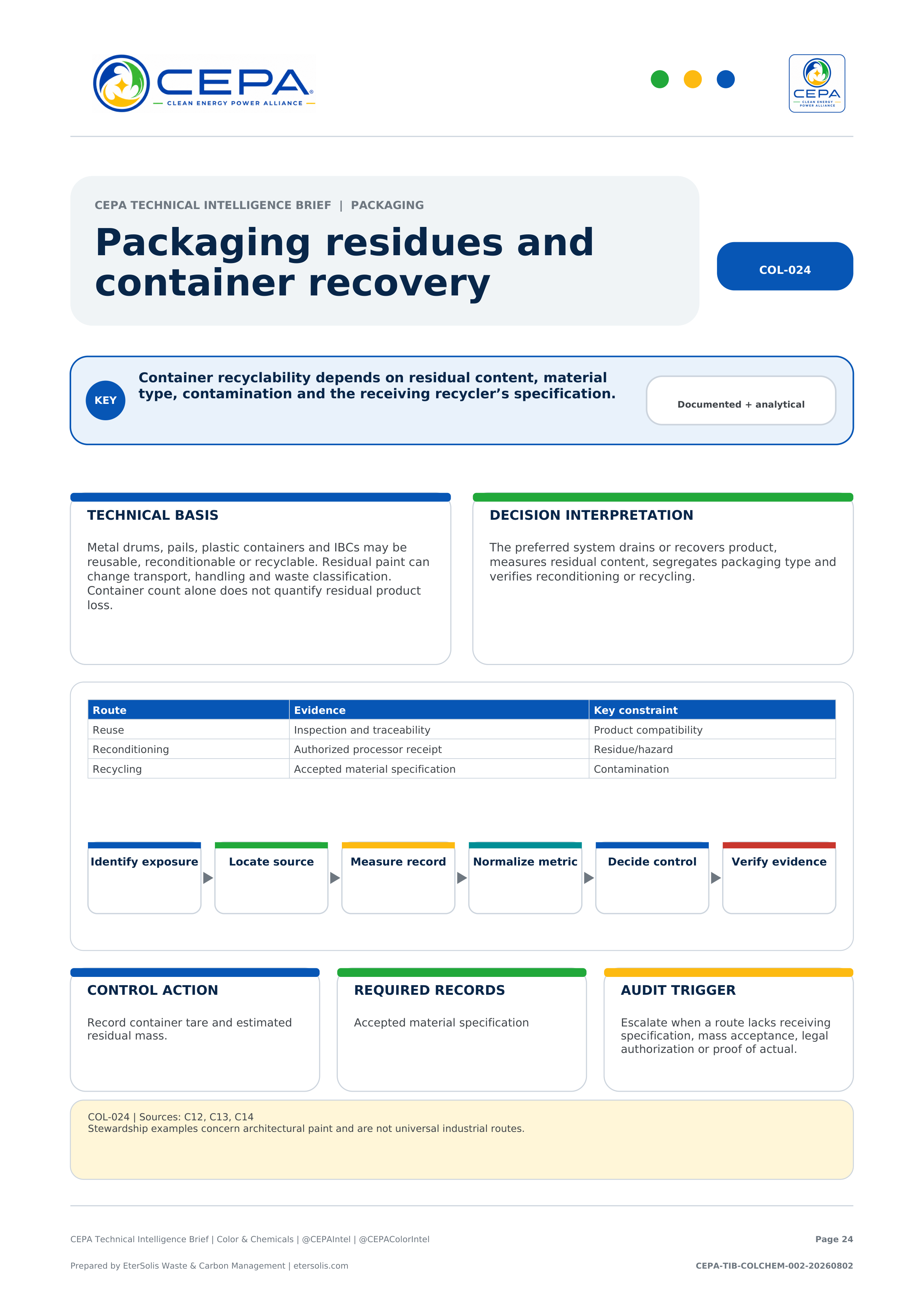CEPA Technical Intelligence Brief - Color & Chemicals Industry Edition - Issue 002 - Packaging residues and container recovery