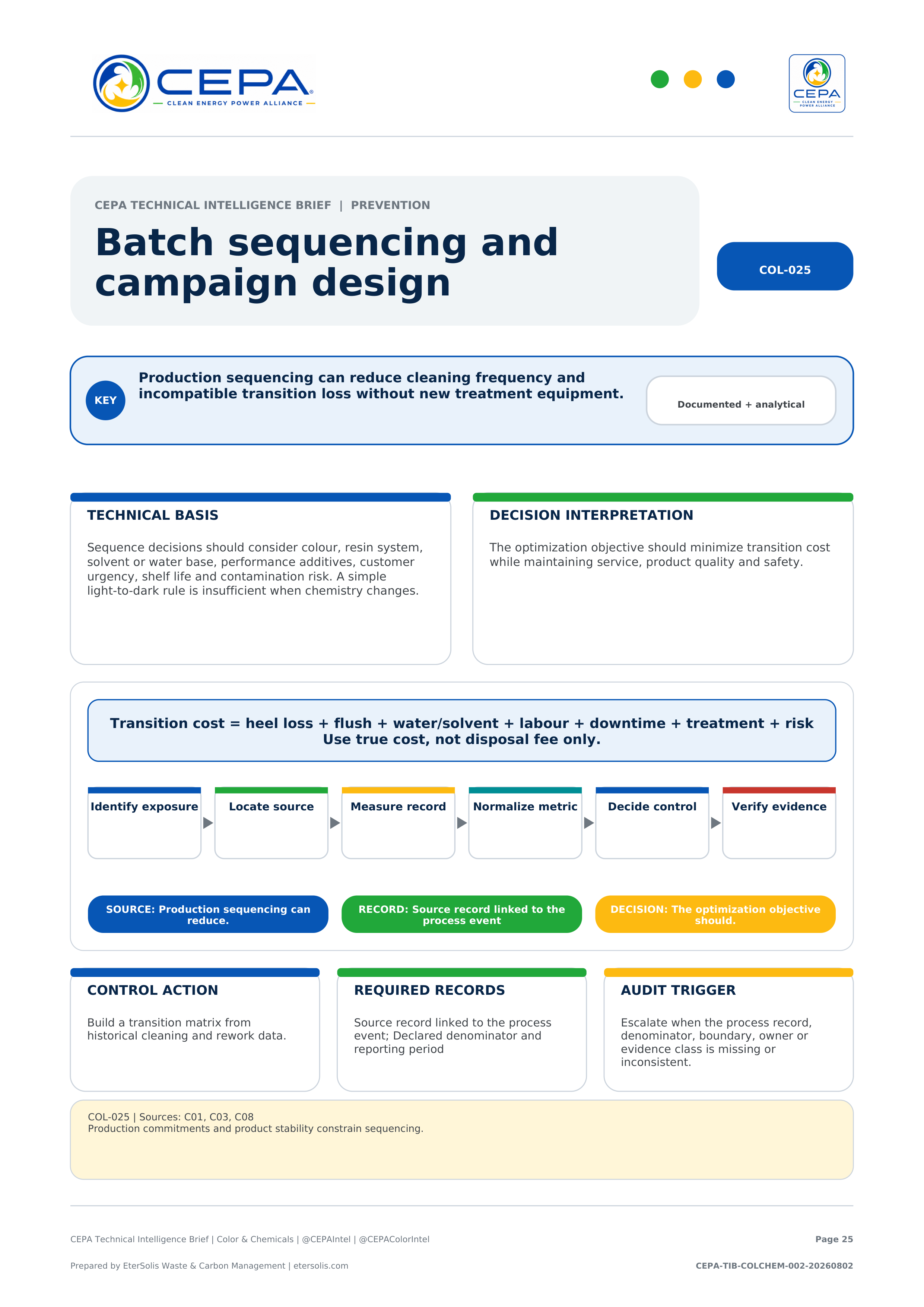 CEPA Technical Intelligence Brief - Color & Chemicals Industry Edition - Issue 002 - Batch sequencing and campaign design