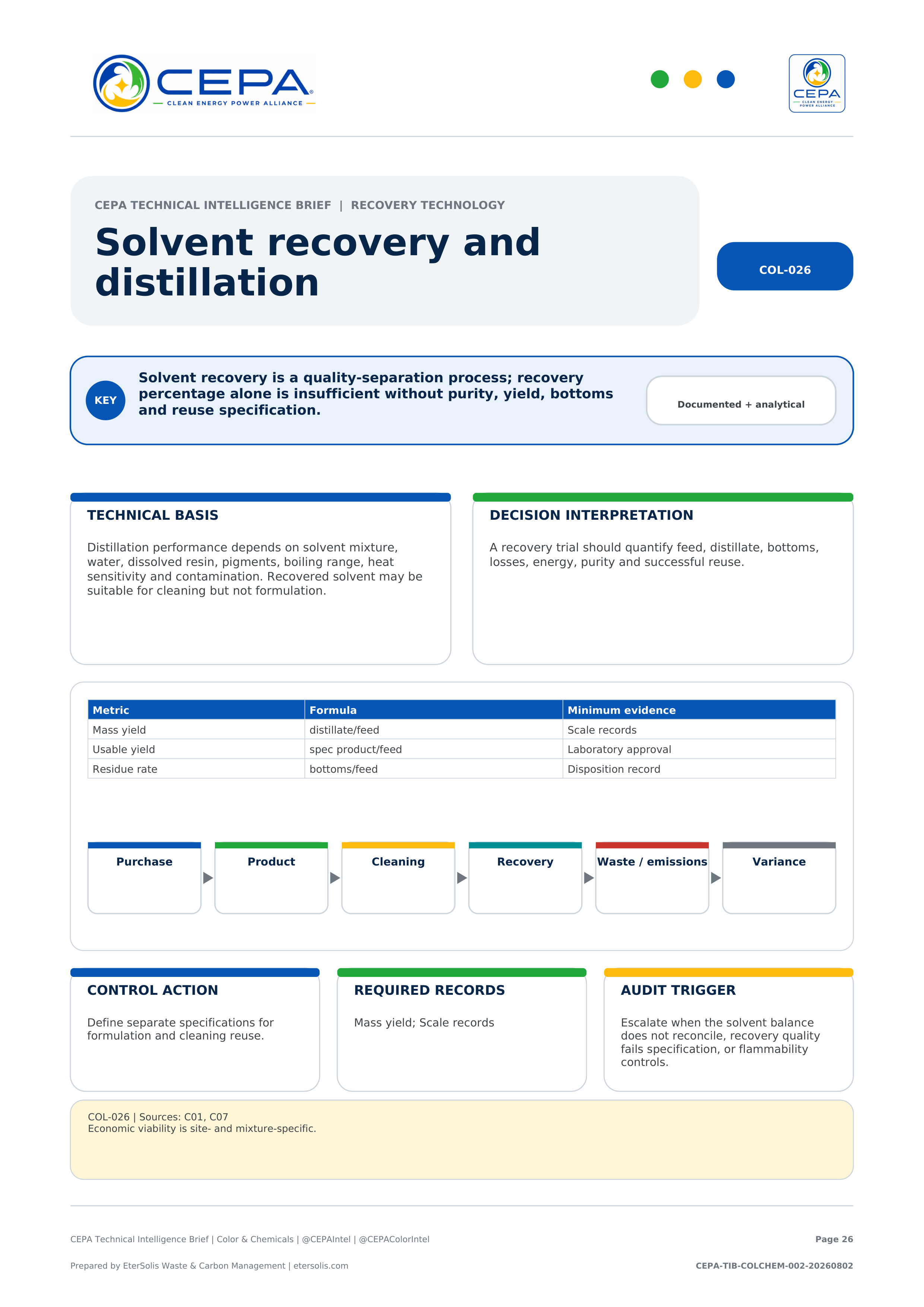 CEPA Technical Intelligence Brief - Color & Chemicals Industry Edition - Issue 002 - Solvent recovery and distillation